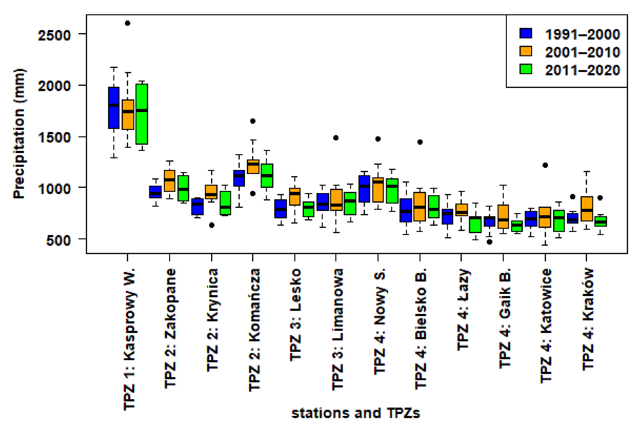 Atmosphere 12 01259 g003 Atmosphere 12 01259 g003