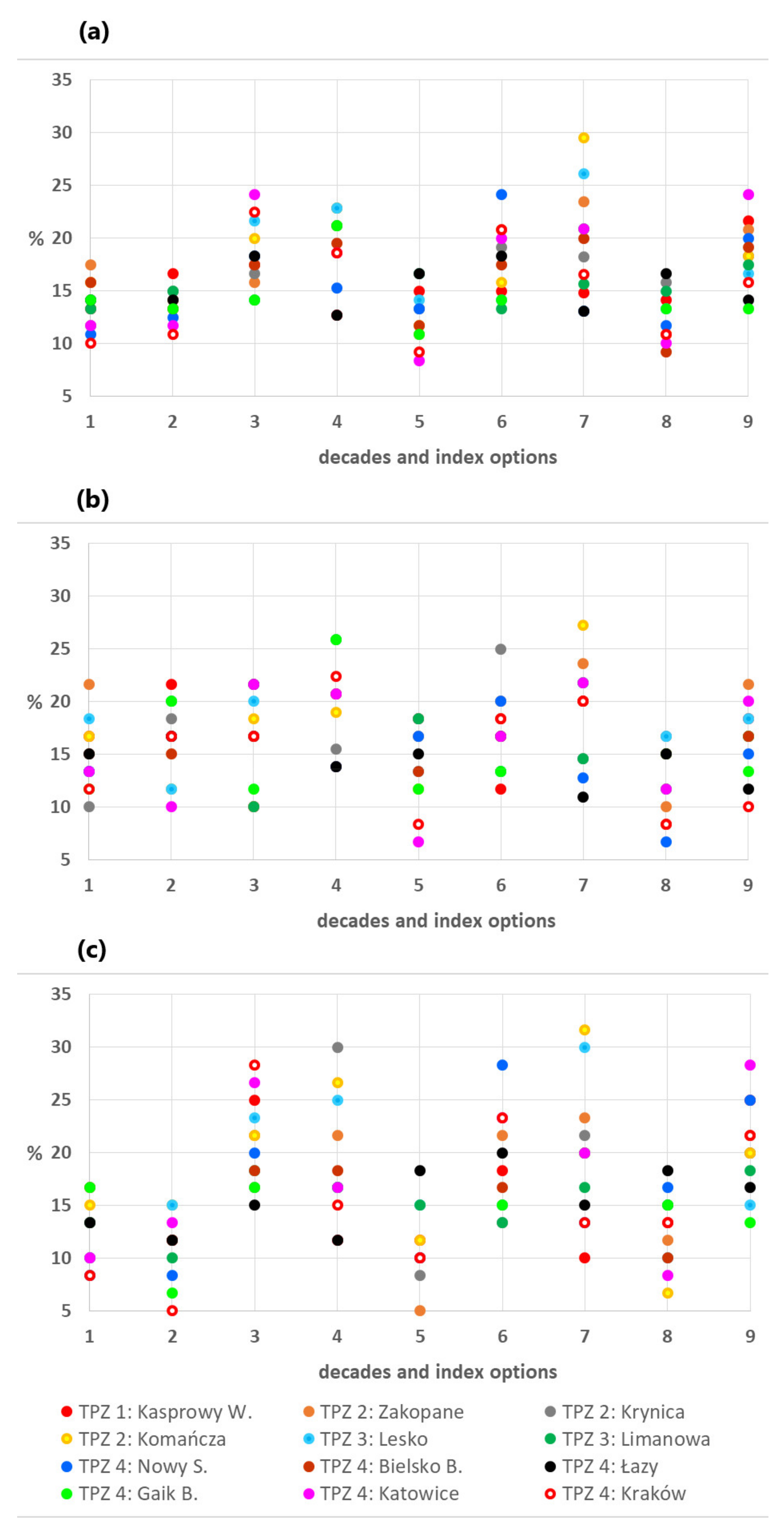 Atmosphere 12 01259 g005 Atmosphere 12 01259 g005