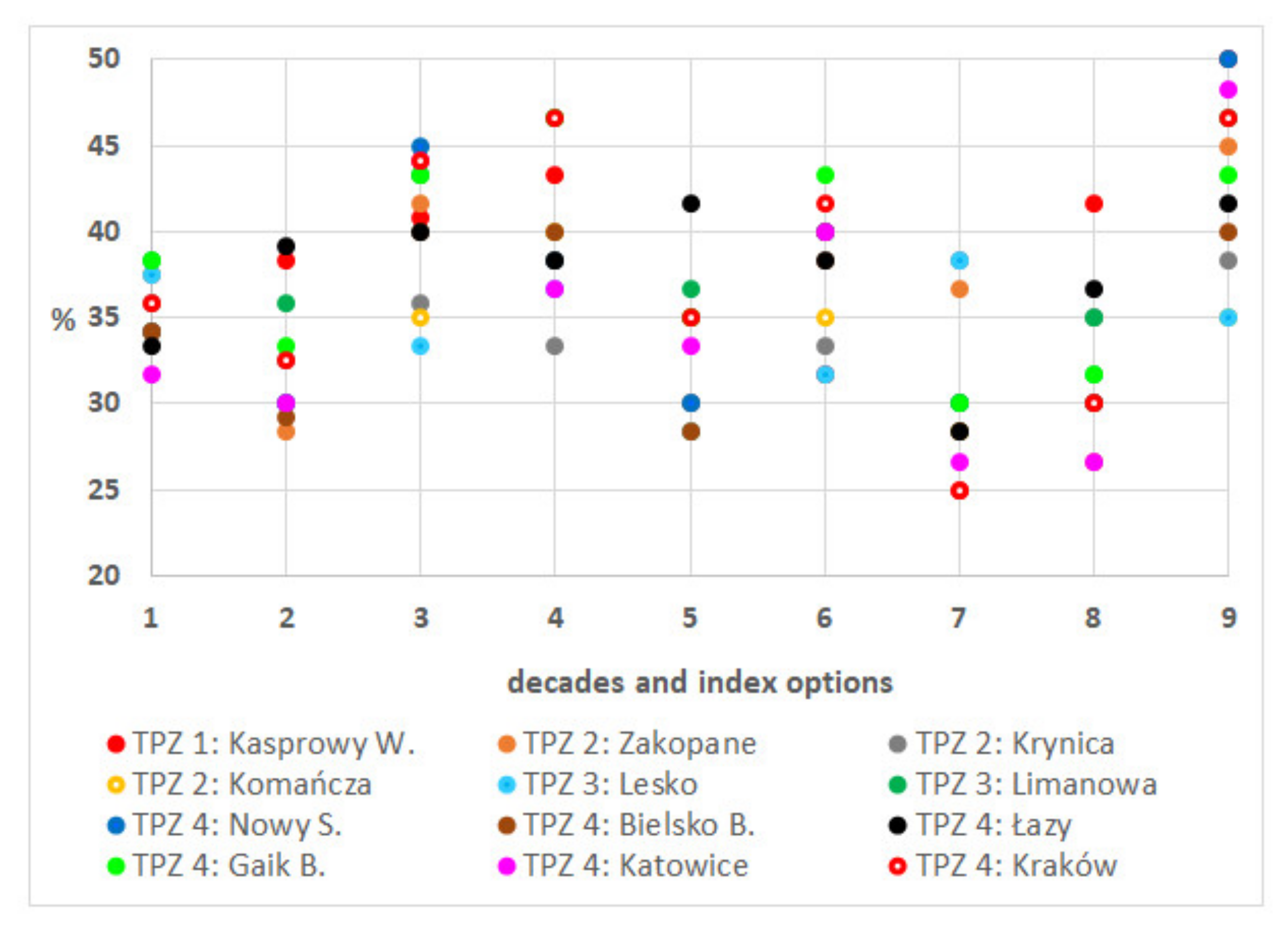 Atmosphere 12 01259 g006 Atmosphere 12 01259 g006