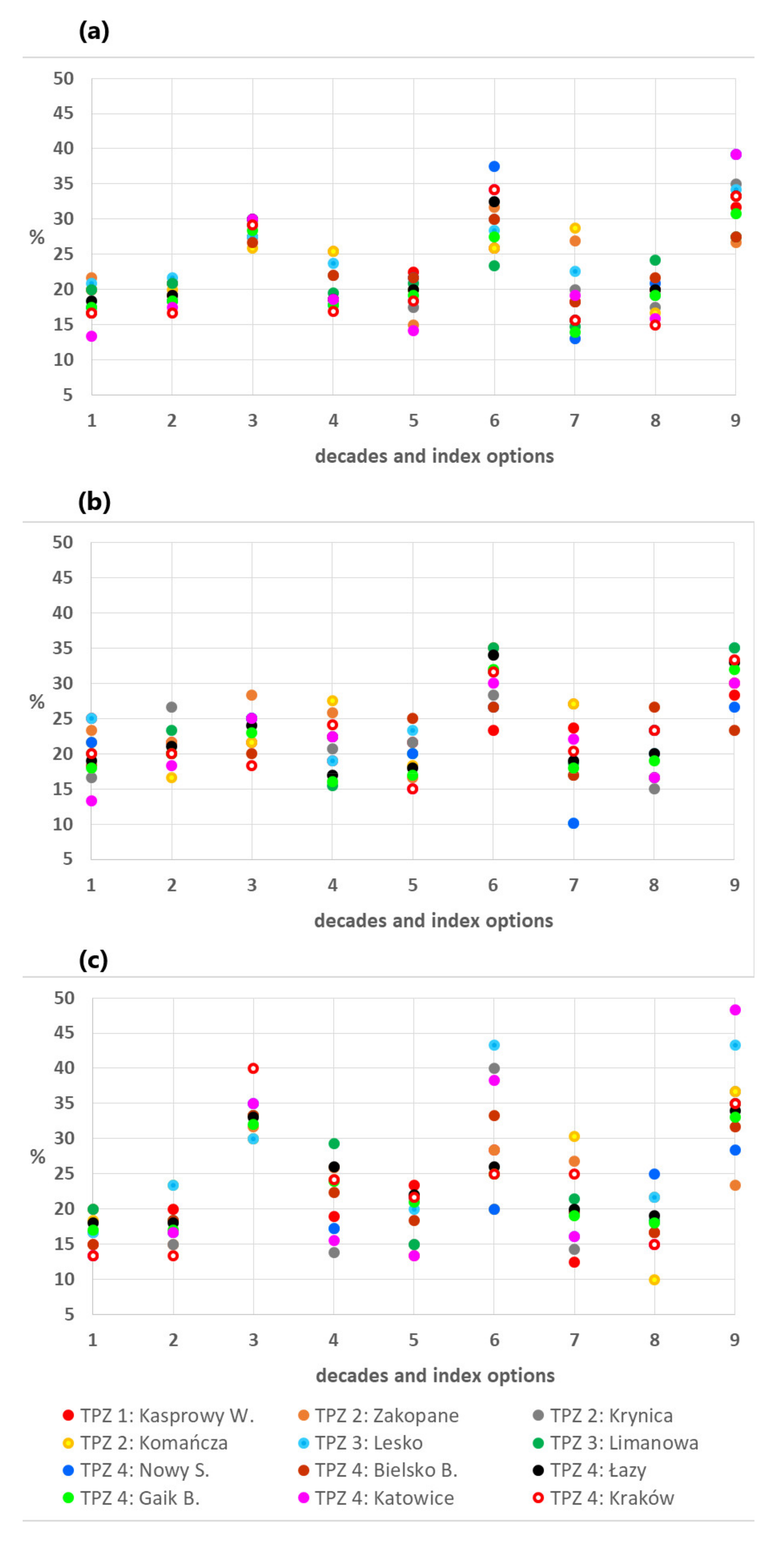 Atmosphere 12 01259 g008 Atmosphere 12 01259 g008