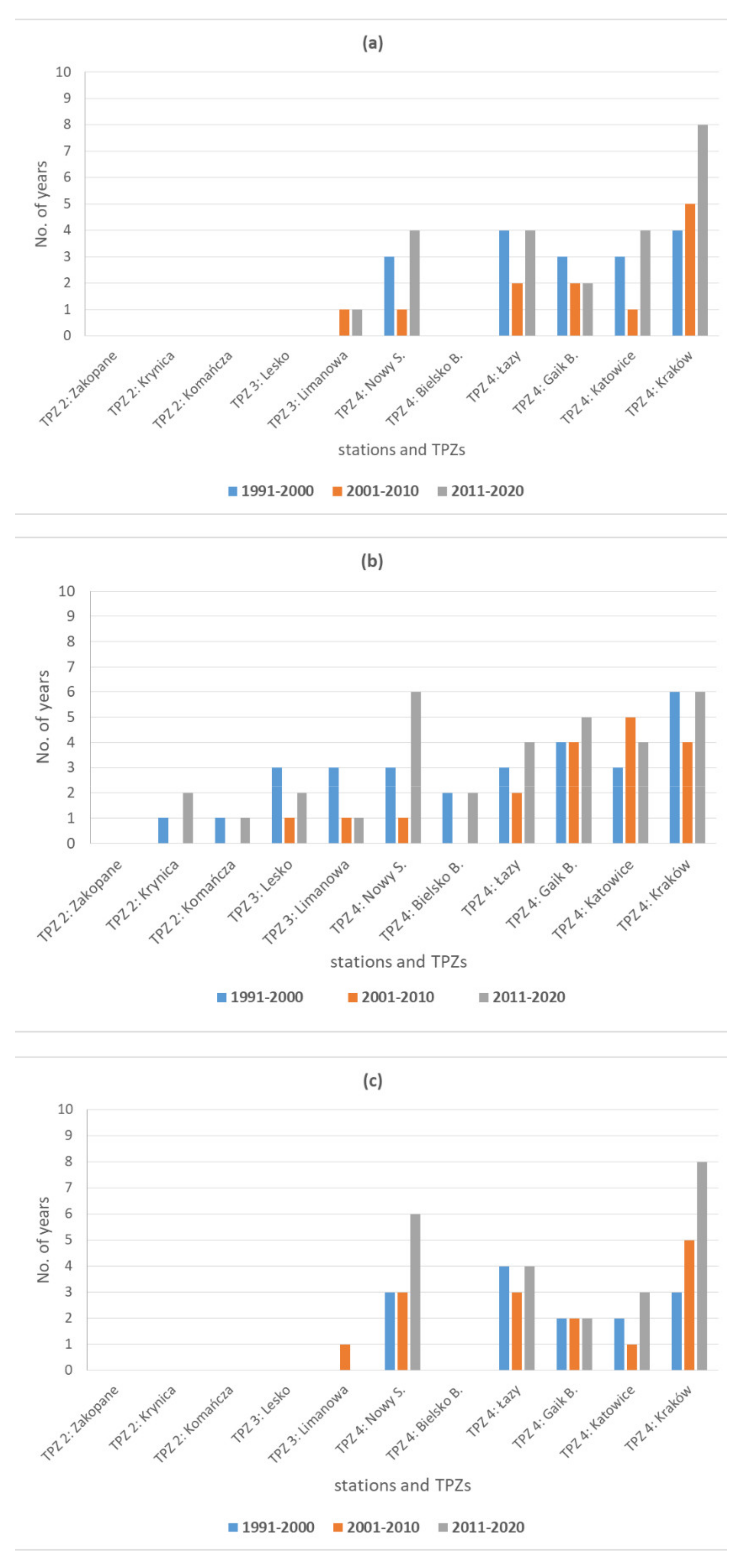 Atmosphere 12 01259 g009 Atmosphere 12 01259 g009