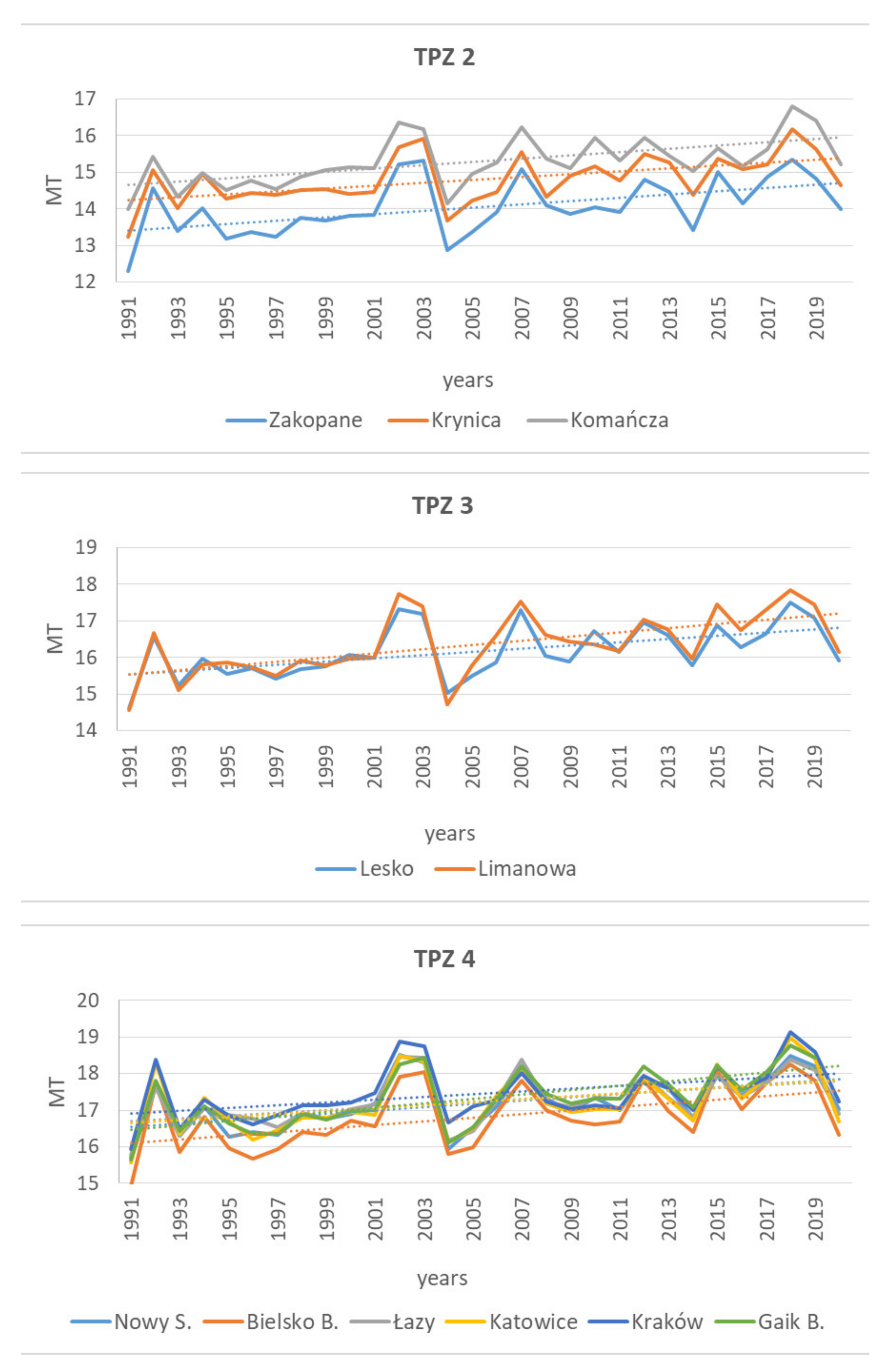 Atmosphere 12 01259 g010 Atmosphere 12 01259 g010