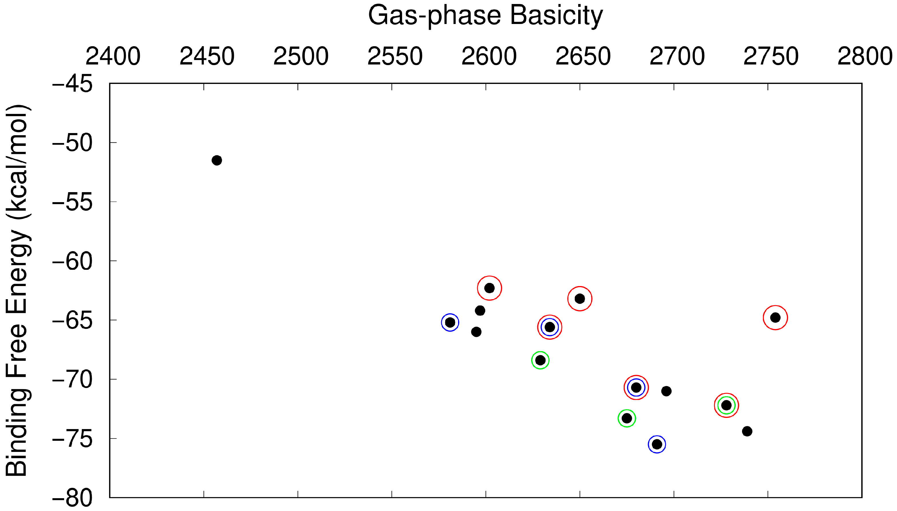 Atmosphere 12 01260 g002 550
