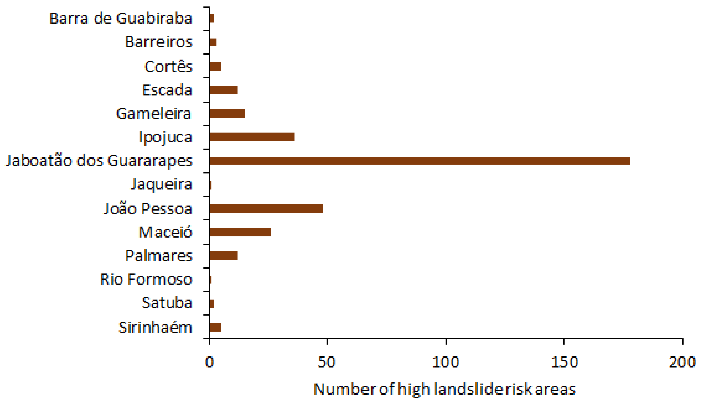 Atmosphere 12 01261 g005