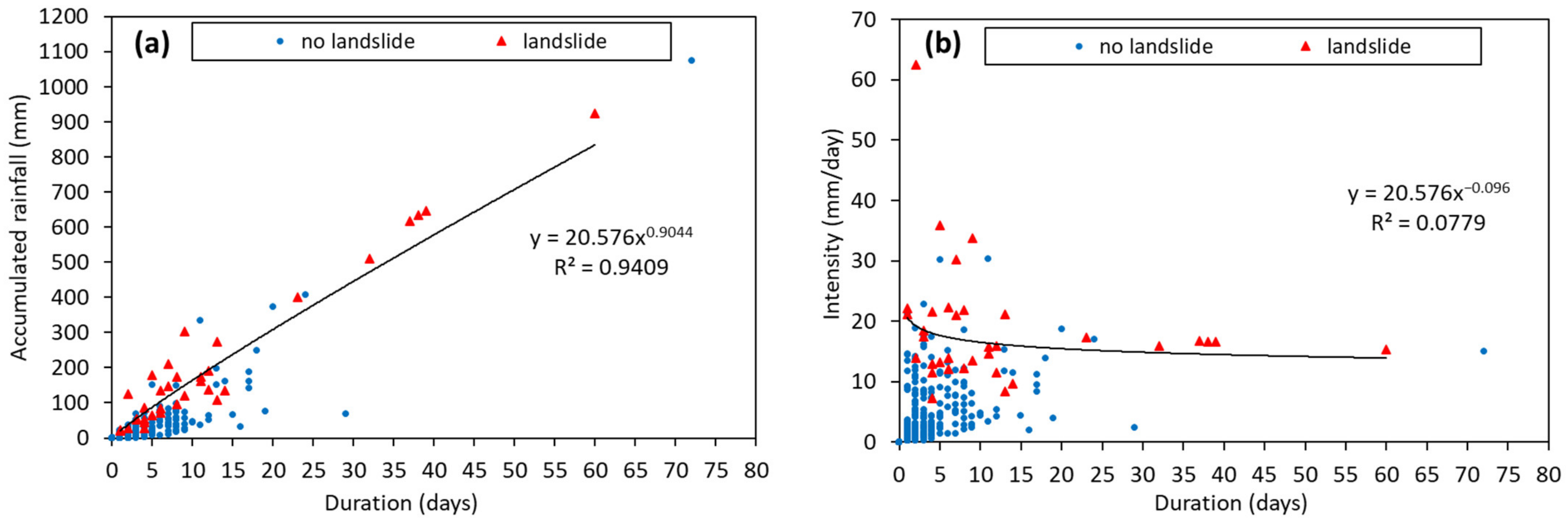 Atmosphere 12 01261 g007