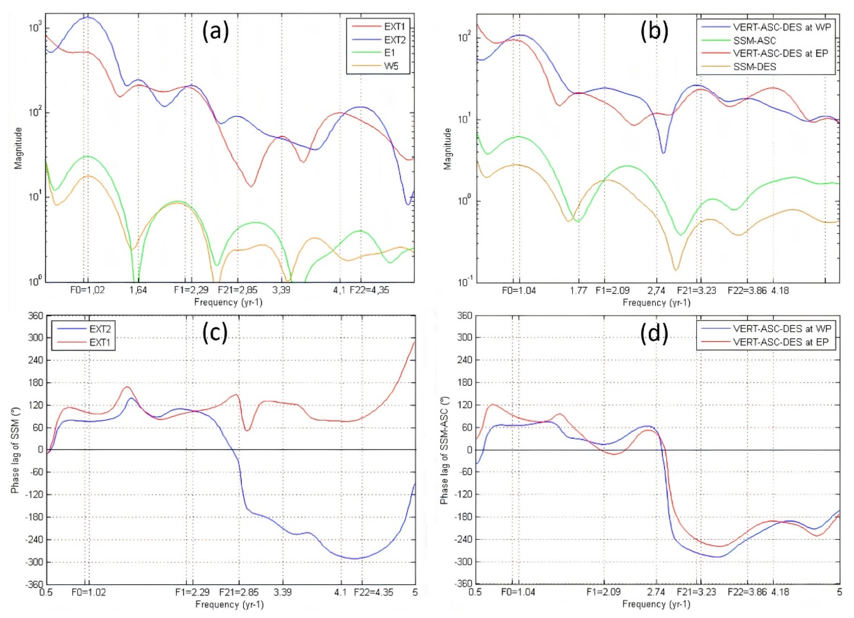 Atmosphere 12 01262 g006 Atmosphere 12 01262 g006