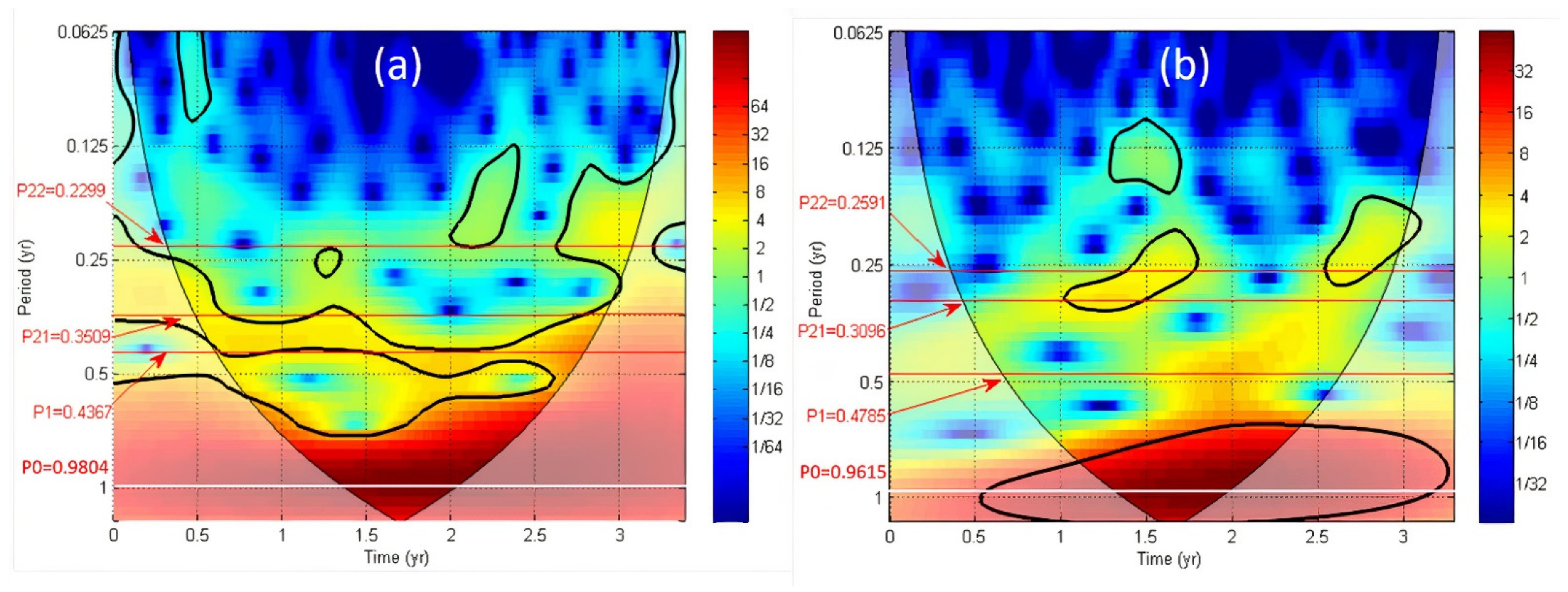 Atmosphere 12 01262 g007 Atmosphere 12 01262 g007