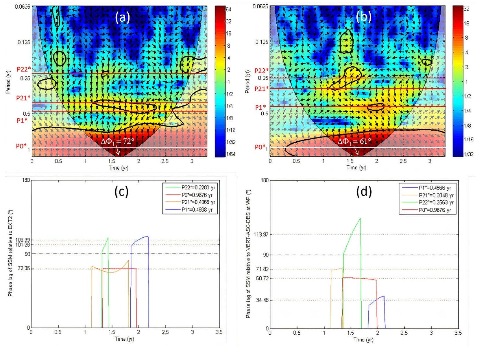 Atmosphere 12 01262 g008 Atmosphere 12 01262 g008