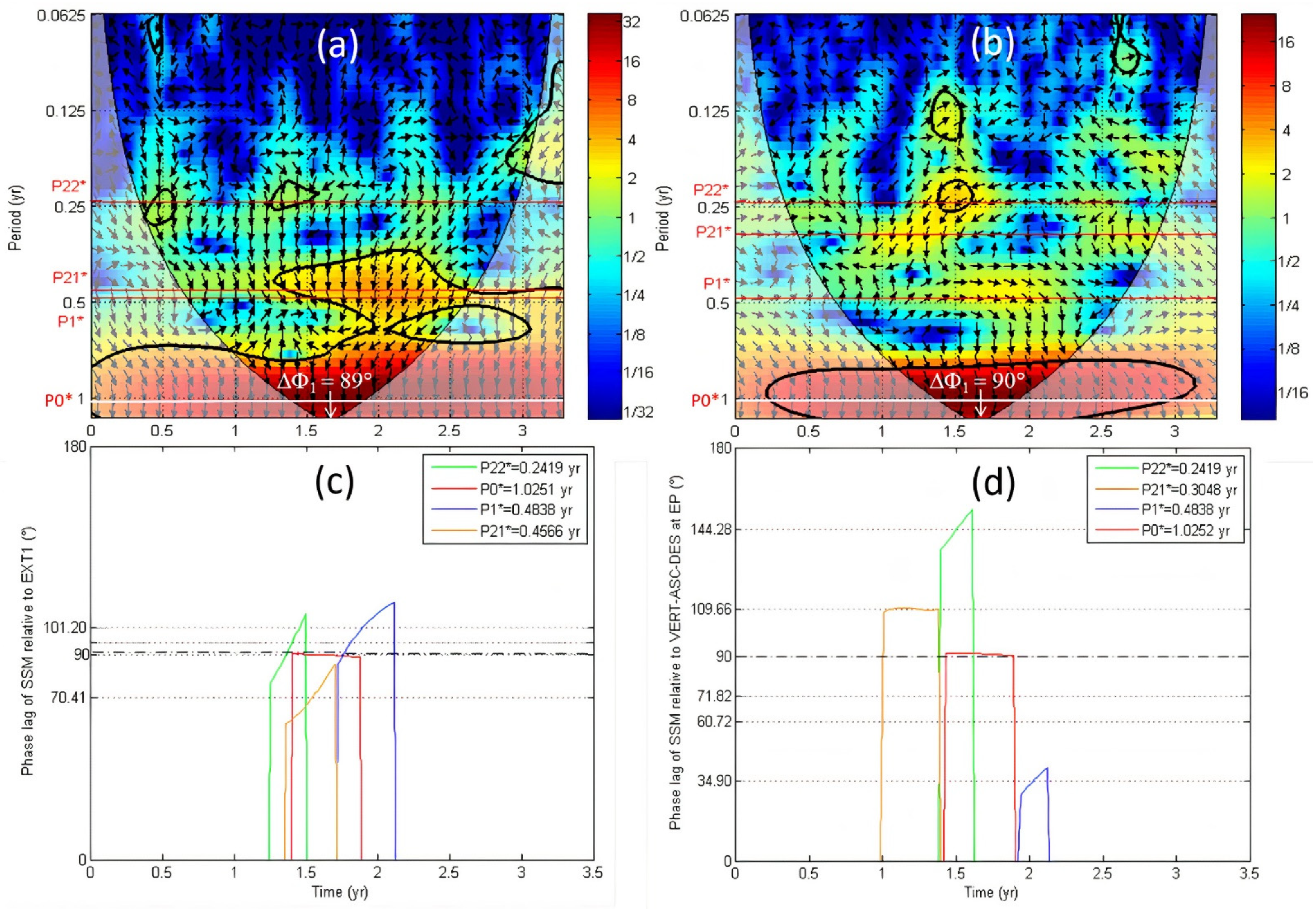 Atmosphere 12 01262 g009 Atmosphere 12 01262 g009
