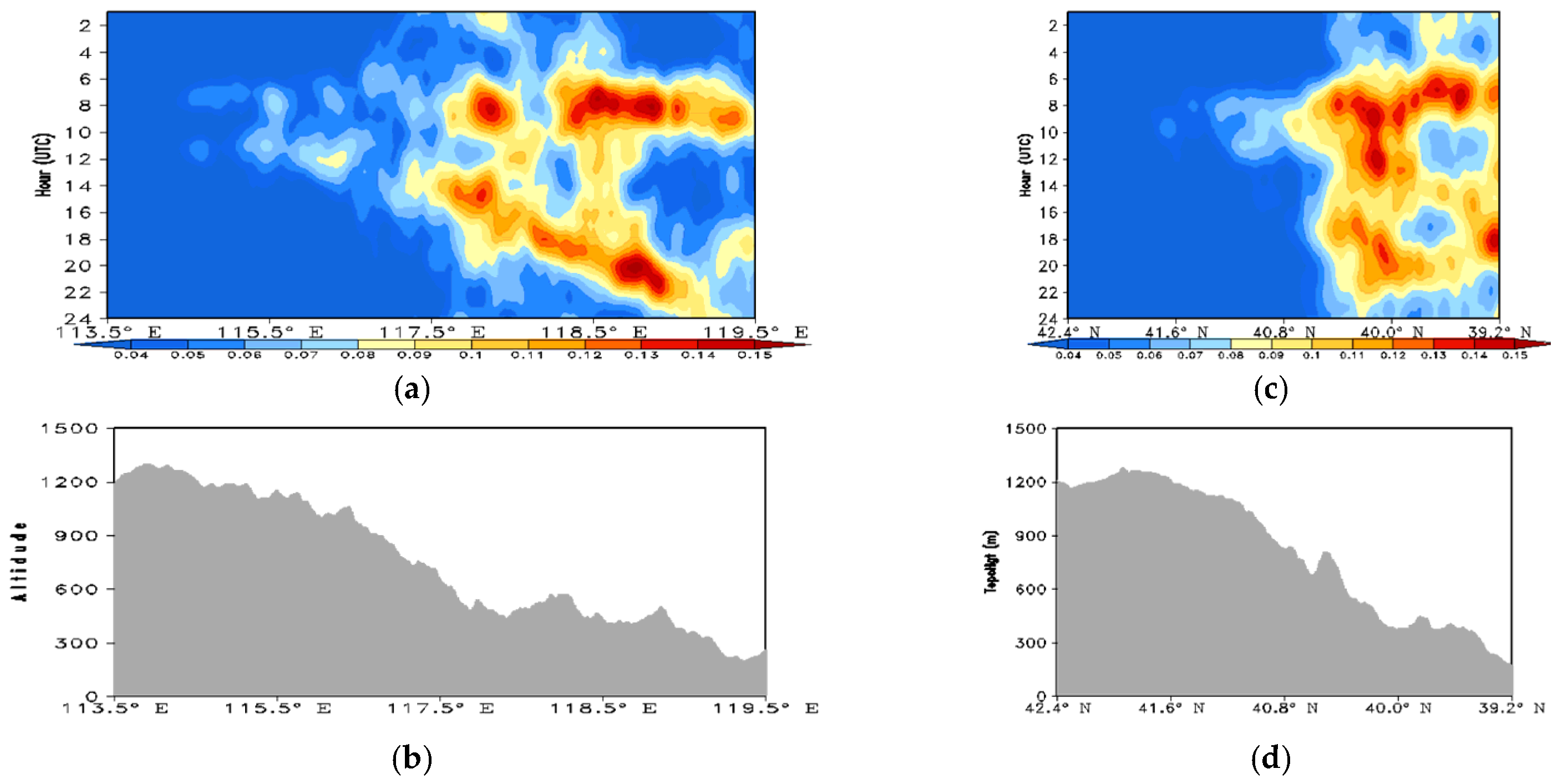 Atmosphere 12 01263 g005 Atmosphere 12 01263 g005