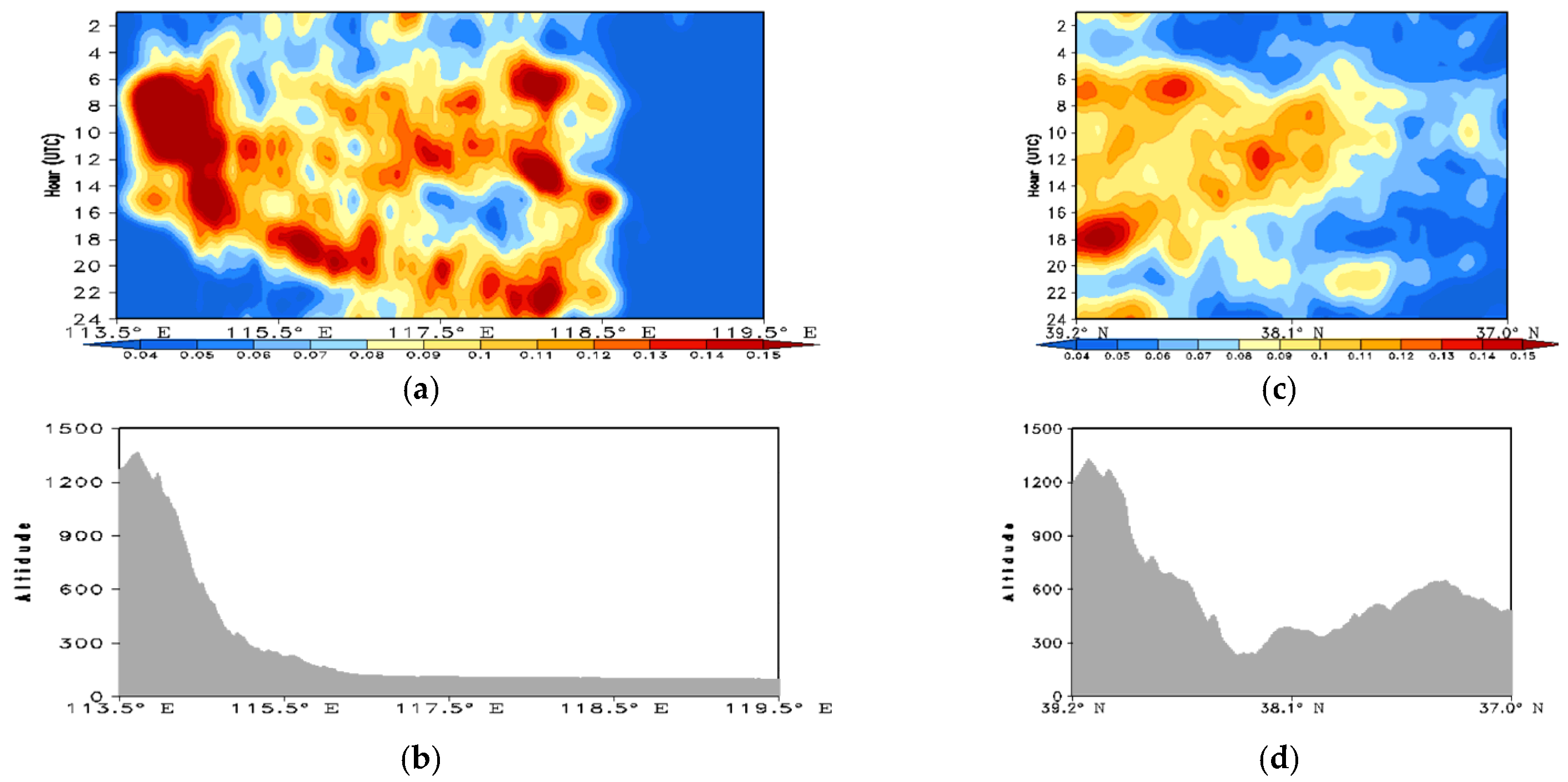Atmosphere 12 01263 g006 Atmosphere 12 01263 g006
