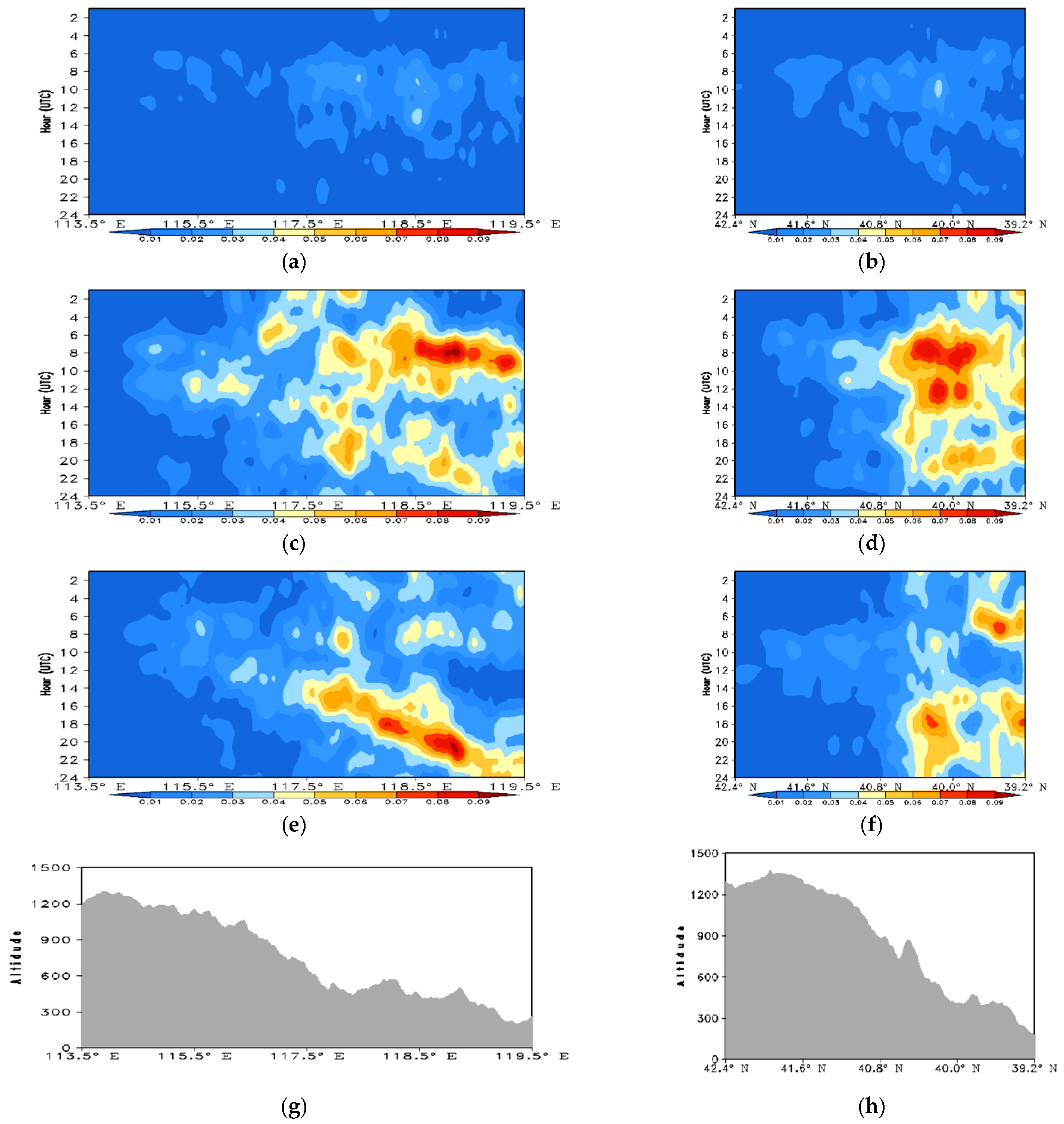 Atmosphere 12 01263 g009 Atmosphere 12 01263 g009