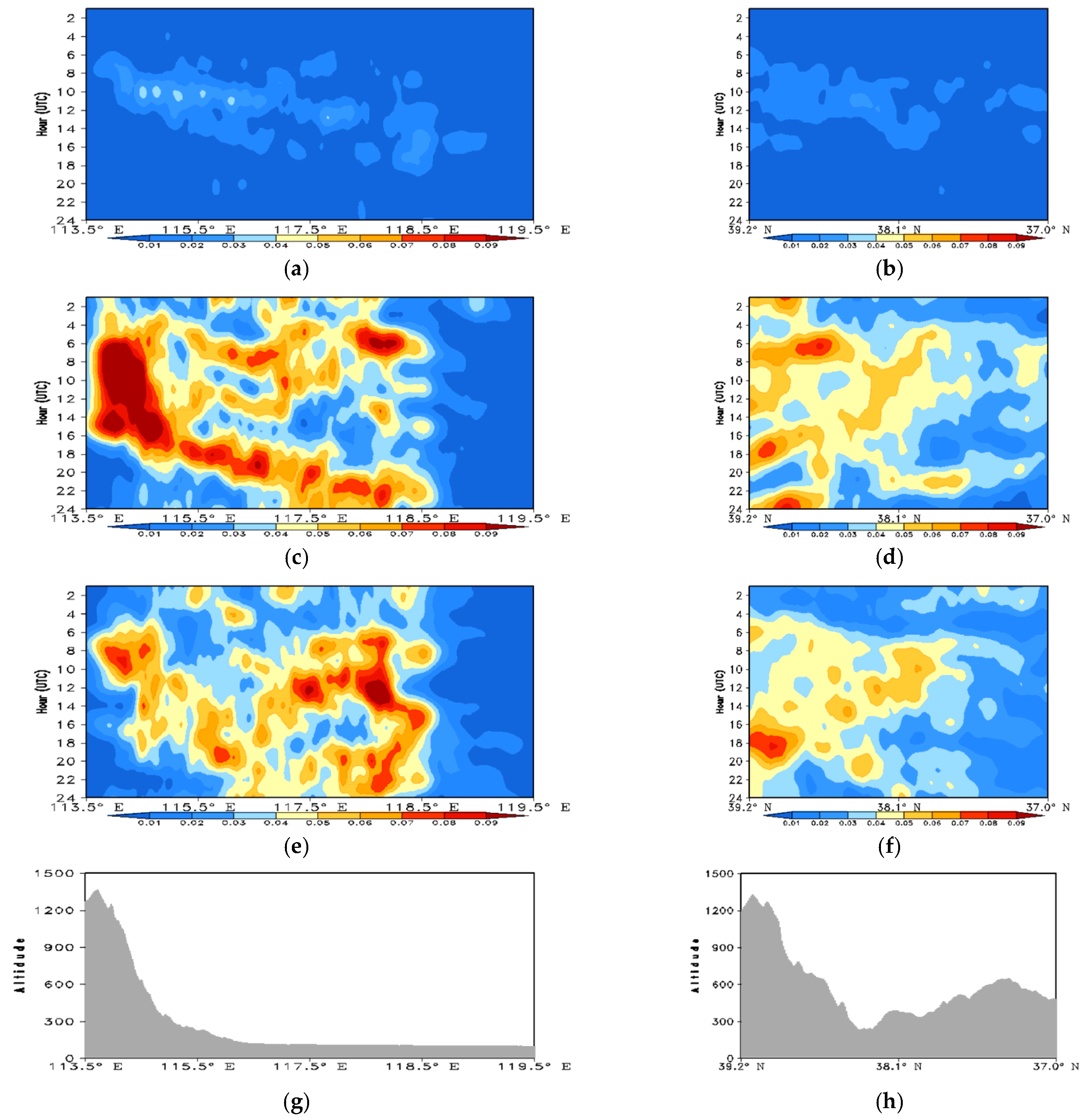 Atmosphere 12 01263 g010 Atmosphere 12 01263 g010