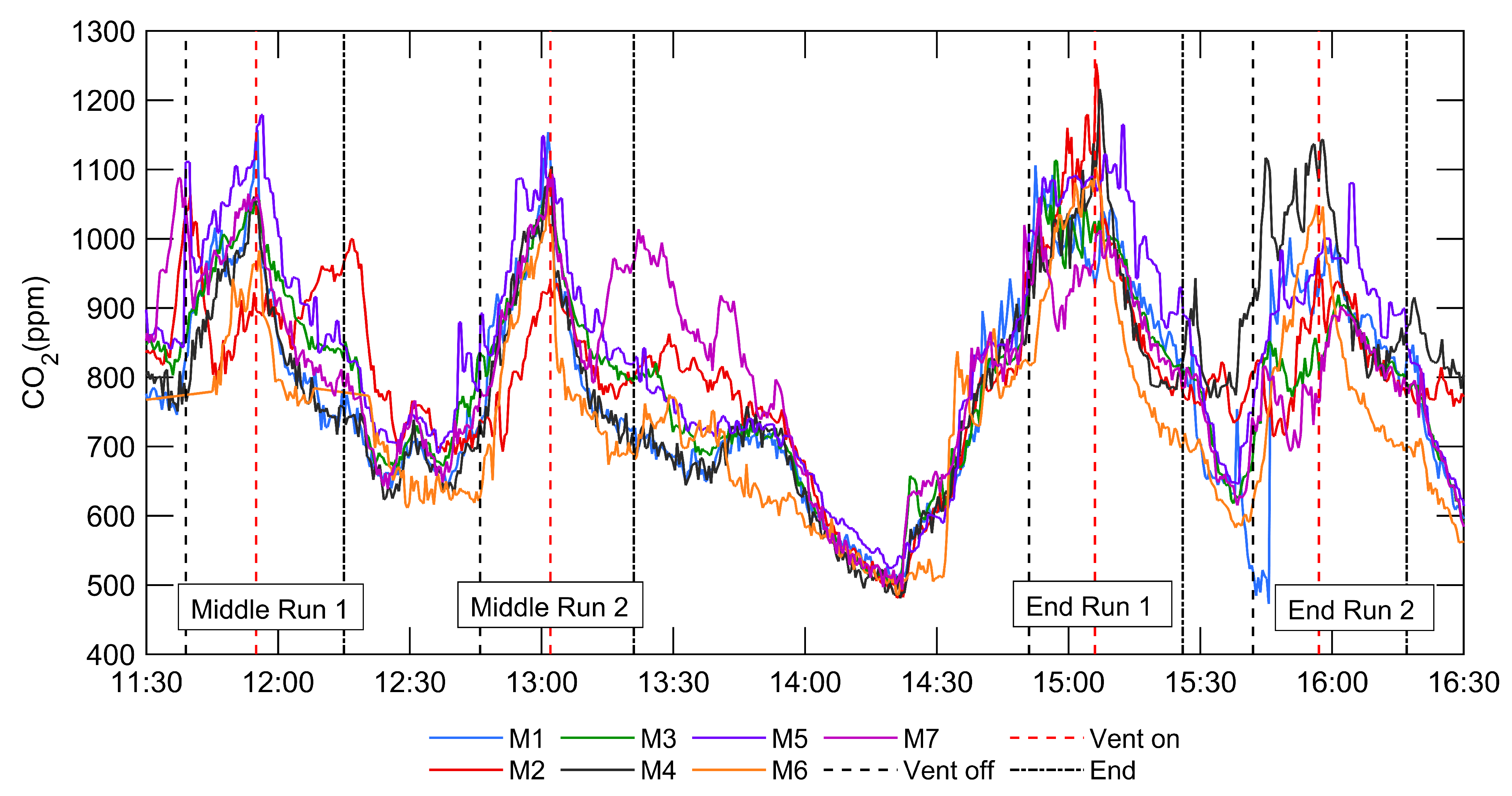 Atmosphere 12 01267 g007 550