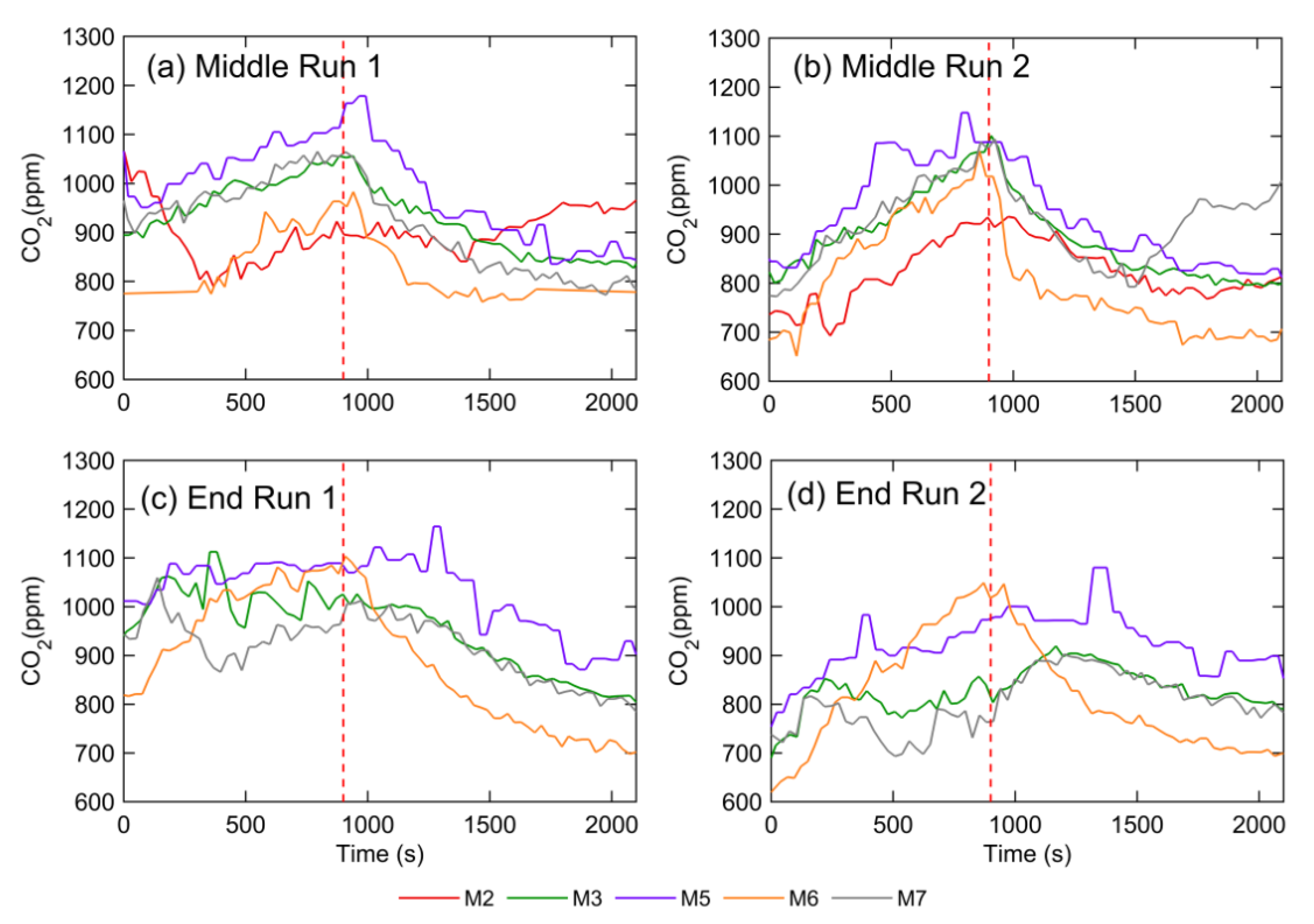 Atmosphere 12 01267 g008 550