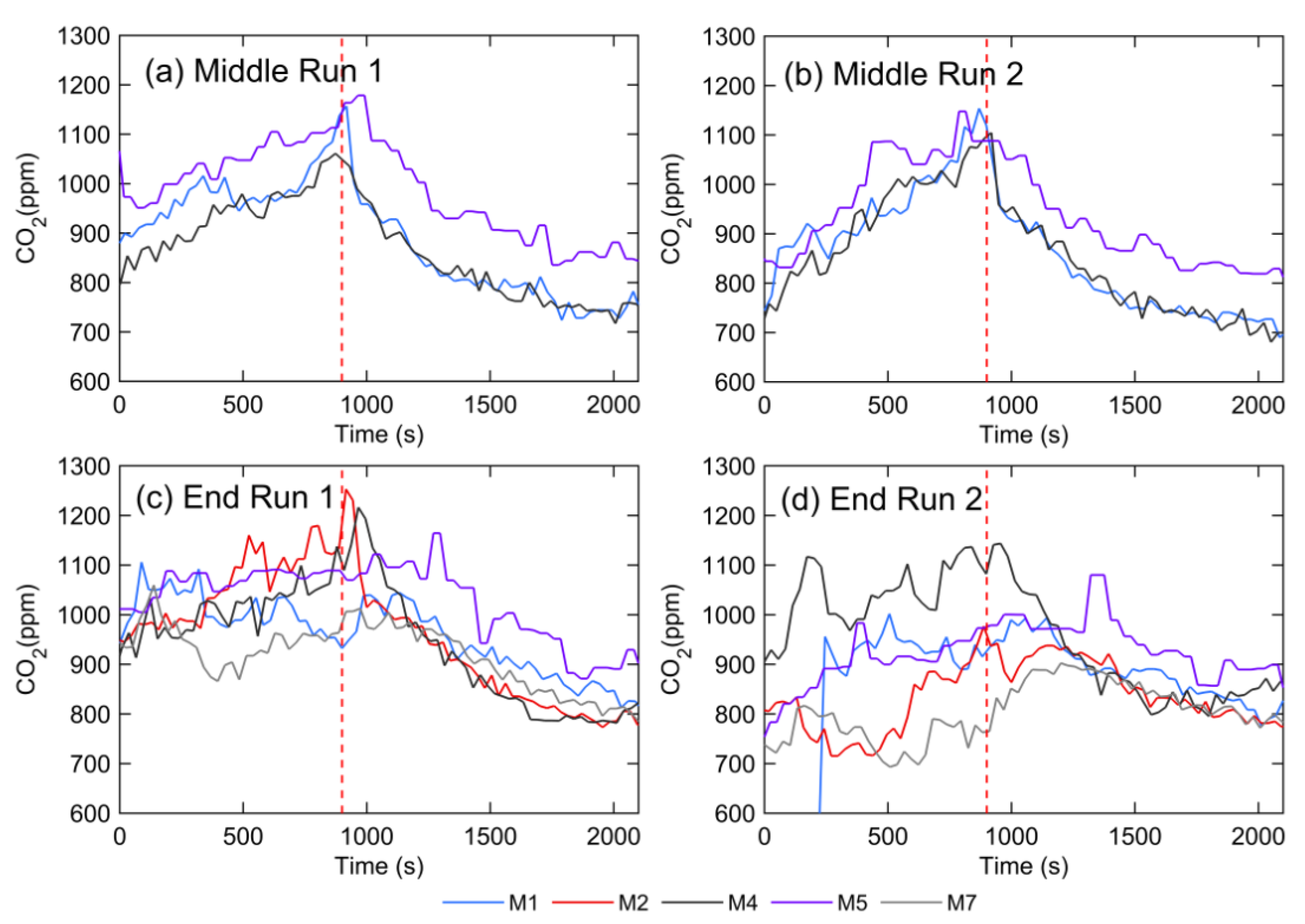 Atmosphere 12 01267 g009 550