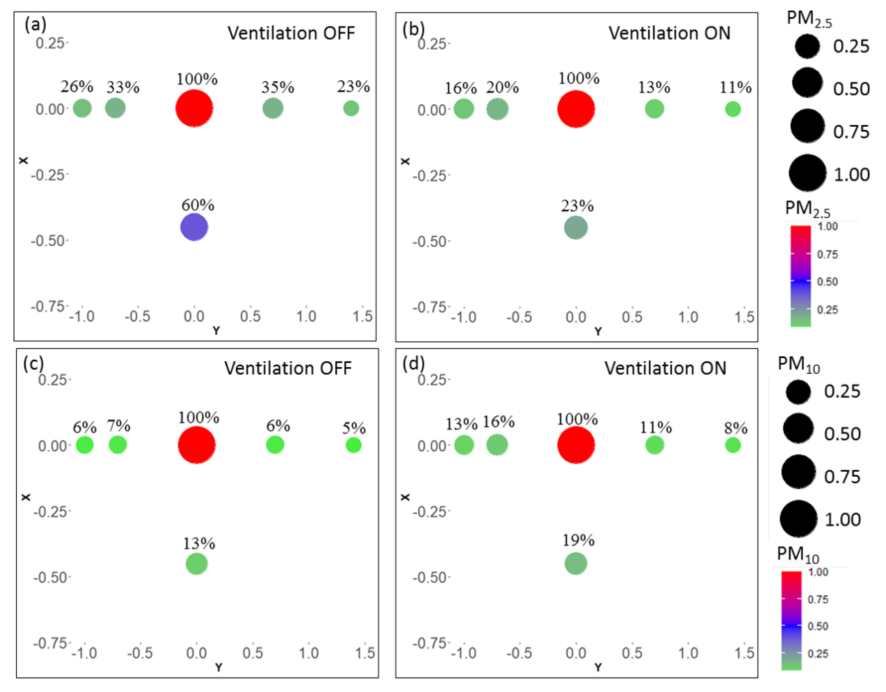 Atmosphere 12 01267 g010 550