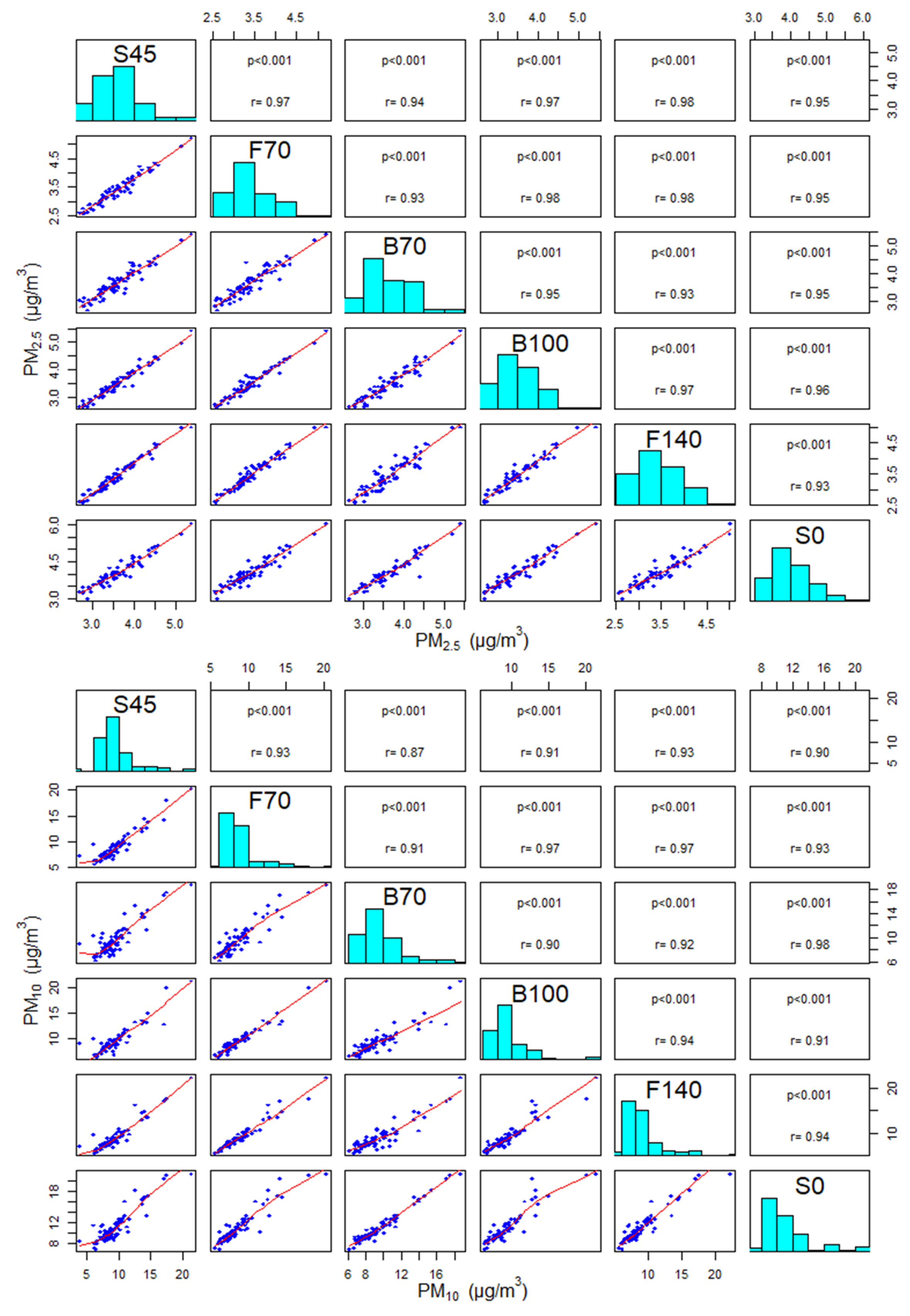 Atmosphere 12 01267 g0a1 550