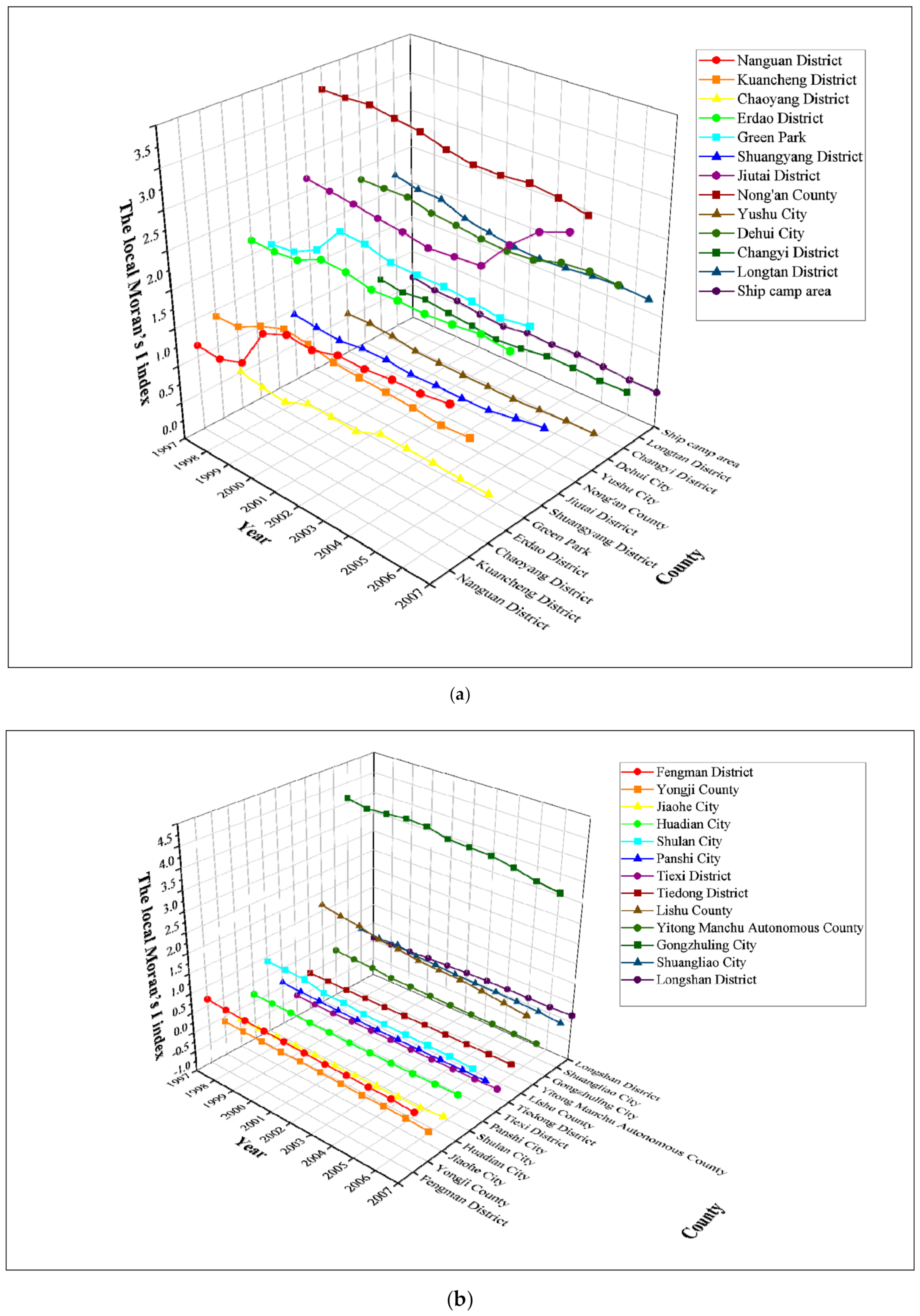 Atmosphere 12 01268 g003a
