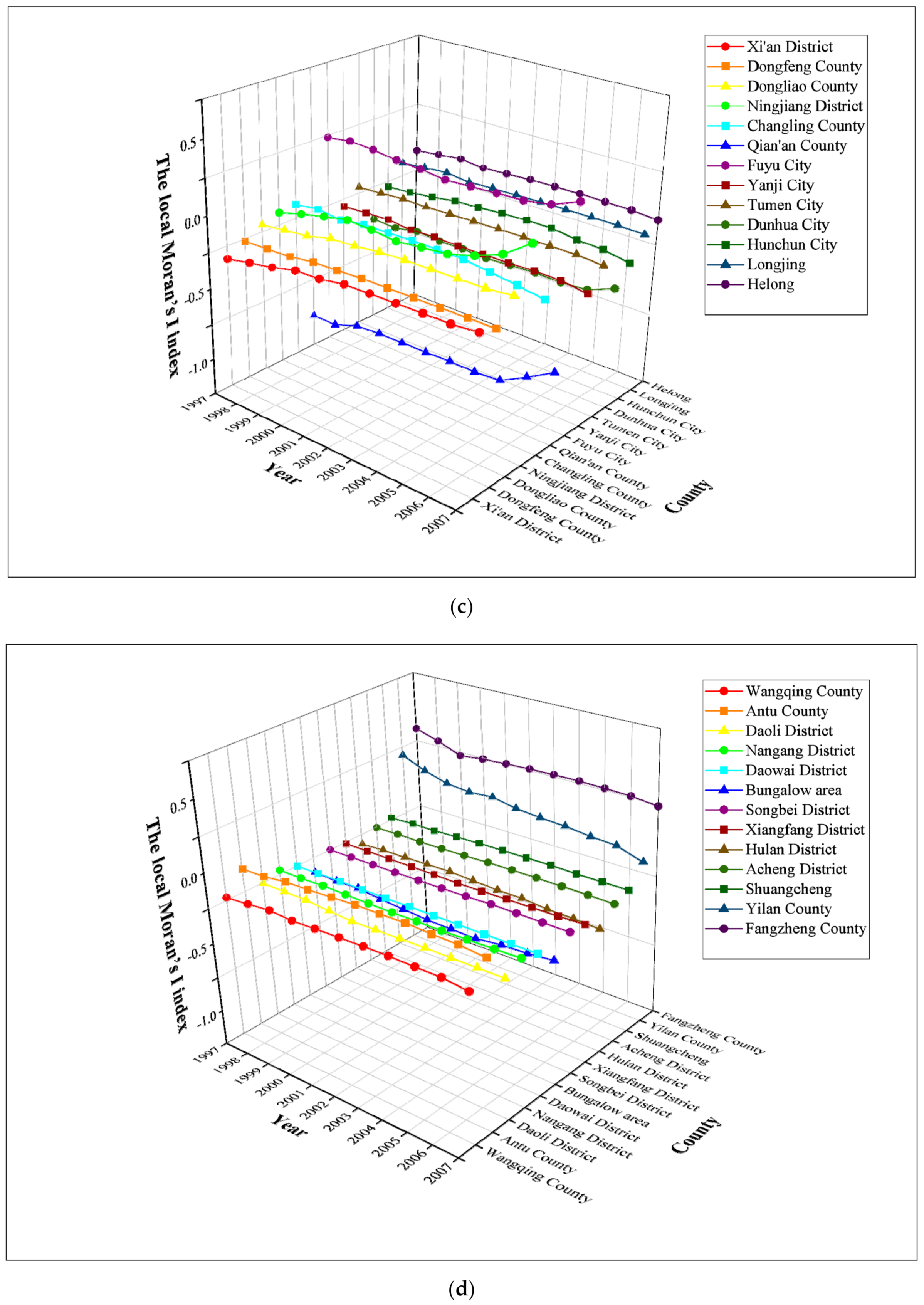 Atmosphere 12 01268 g003b