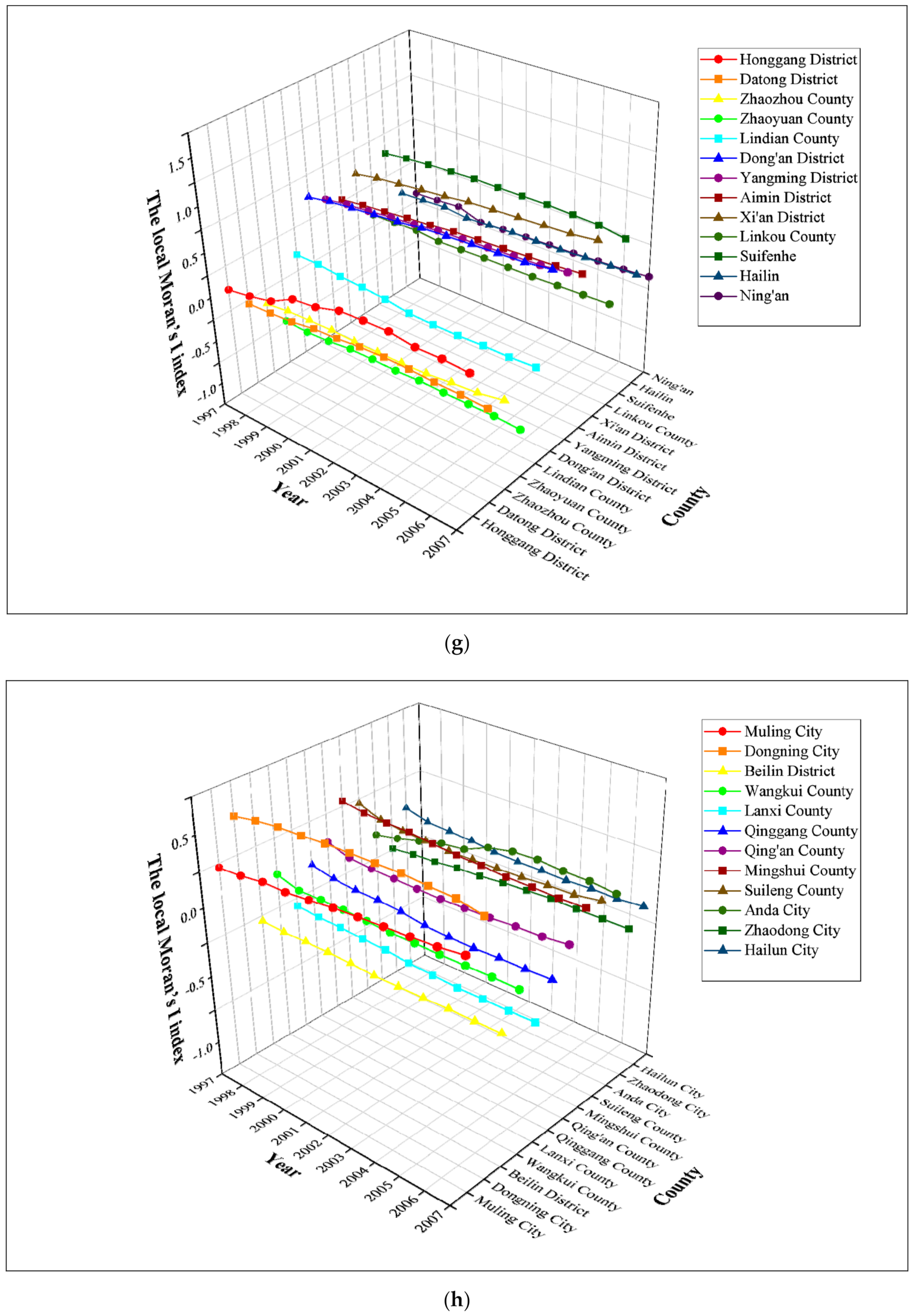 Atmosphere 12 01268 g003d