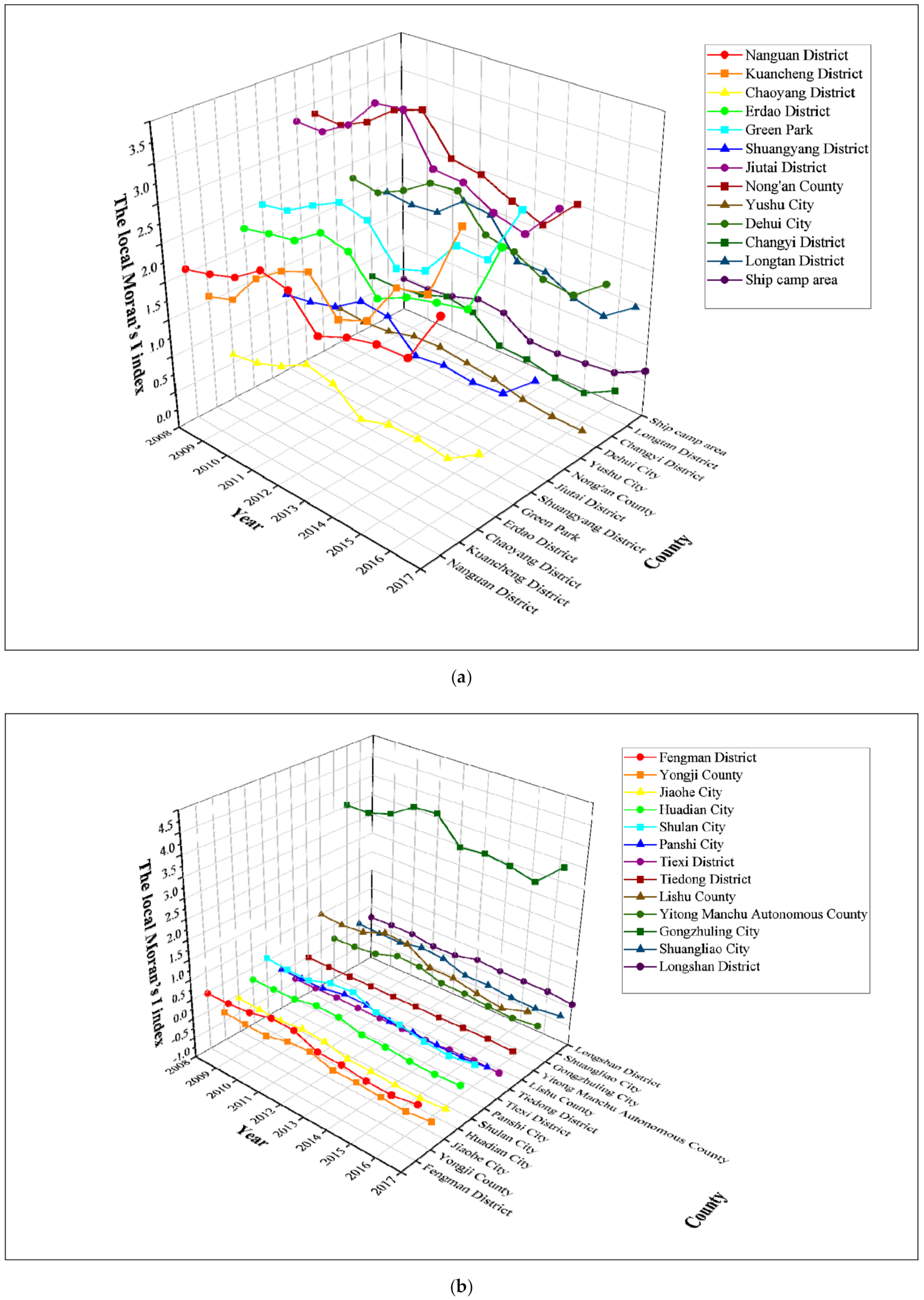 Atmosphere 12 01268 g004a
