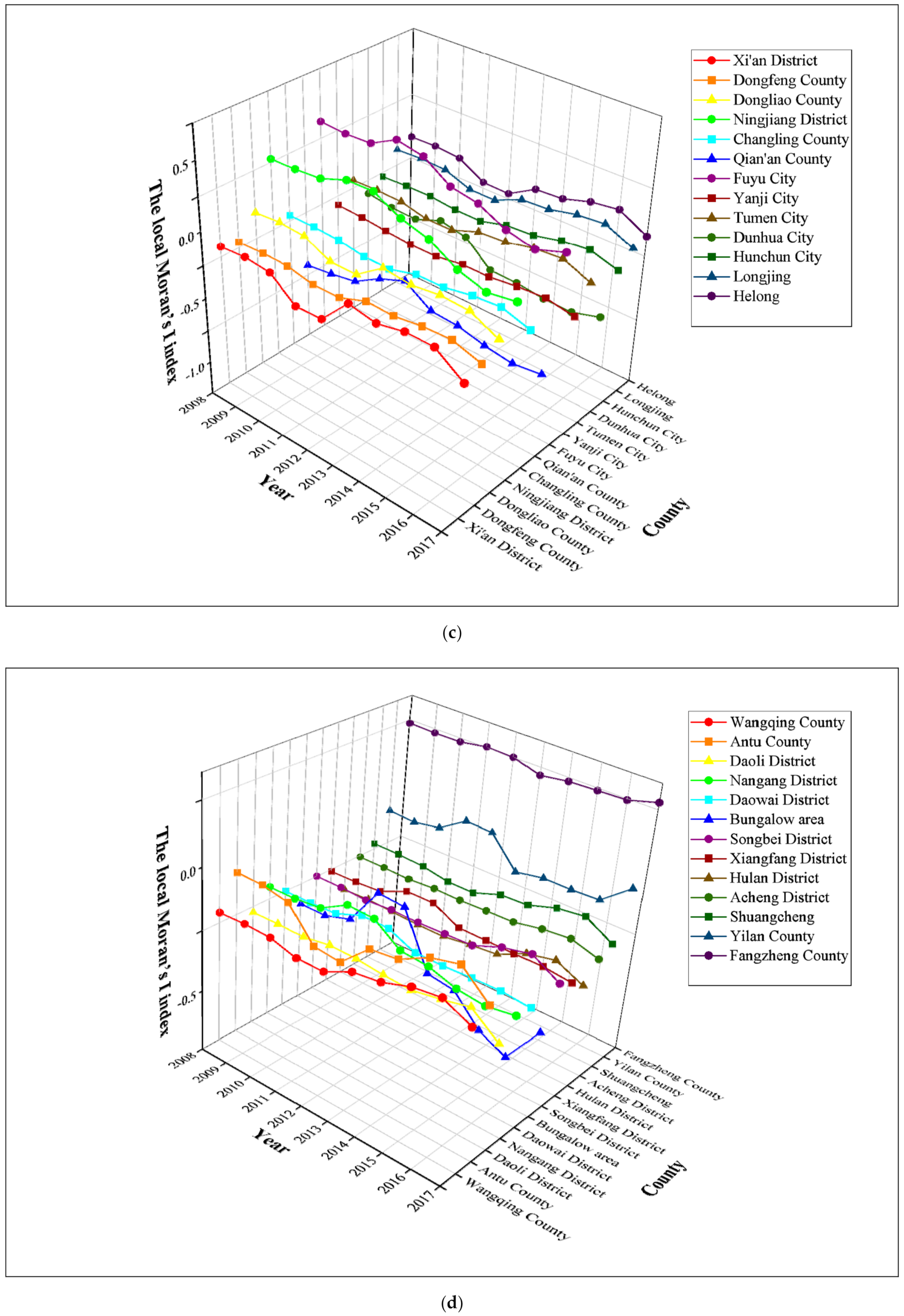 Atmosphere 12 01268 g004b