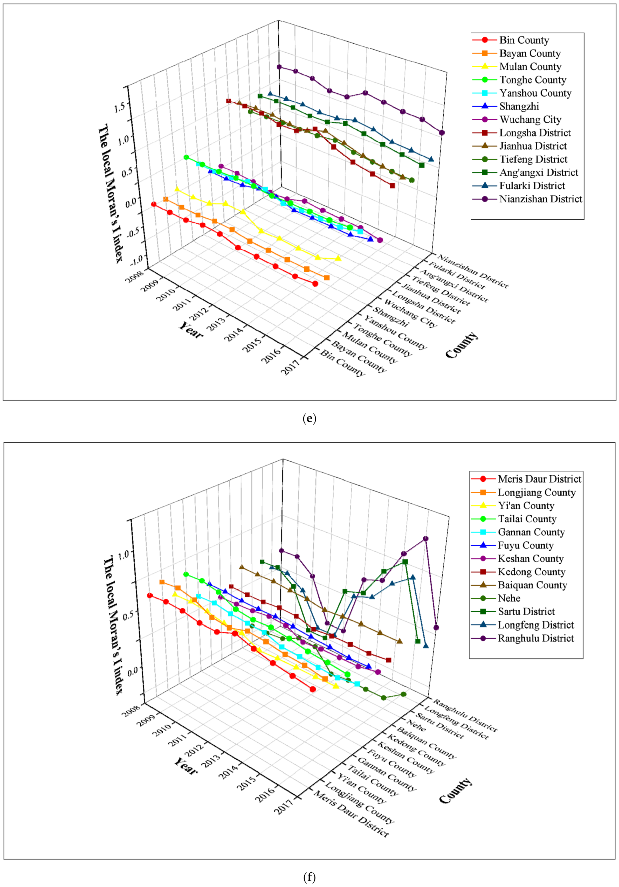 Atmosphere 12 01268 g004c
