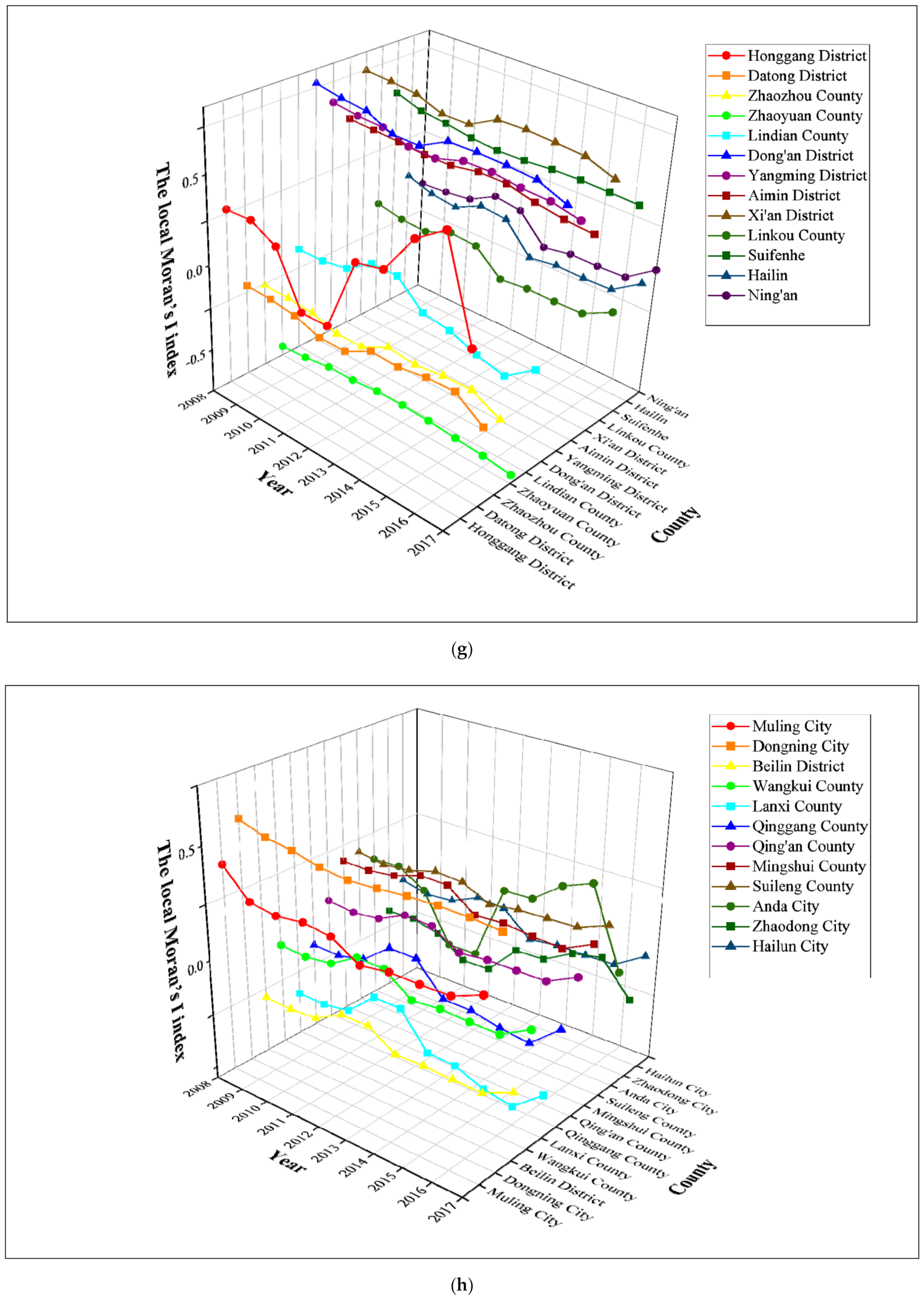 Atmosphere 12 01268 g004d