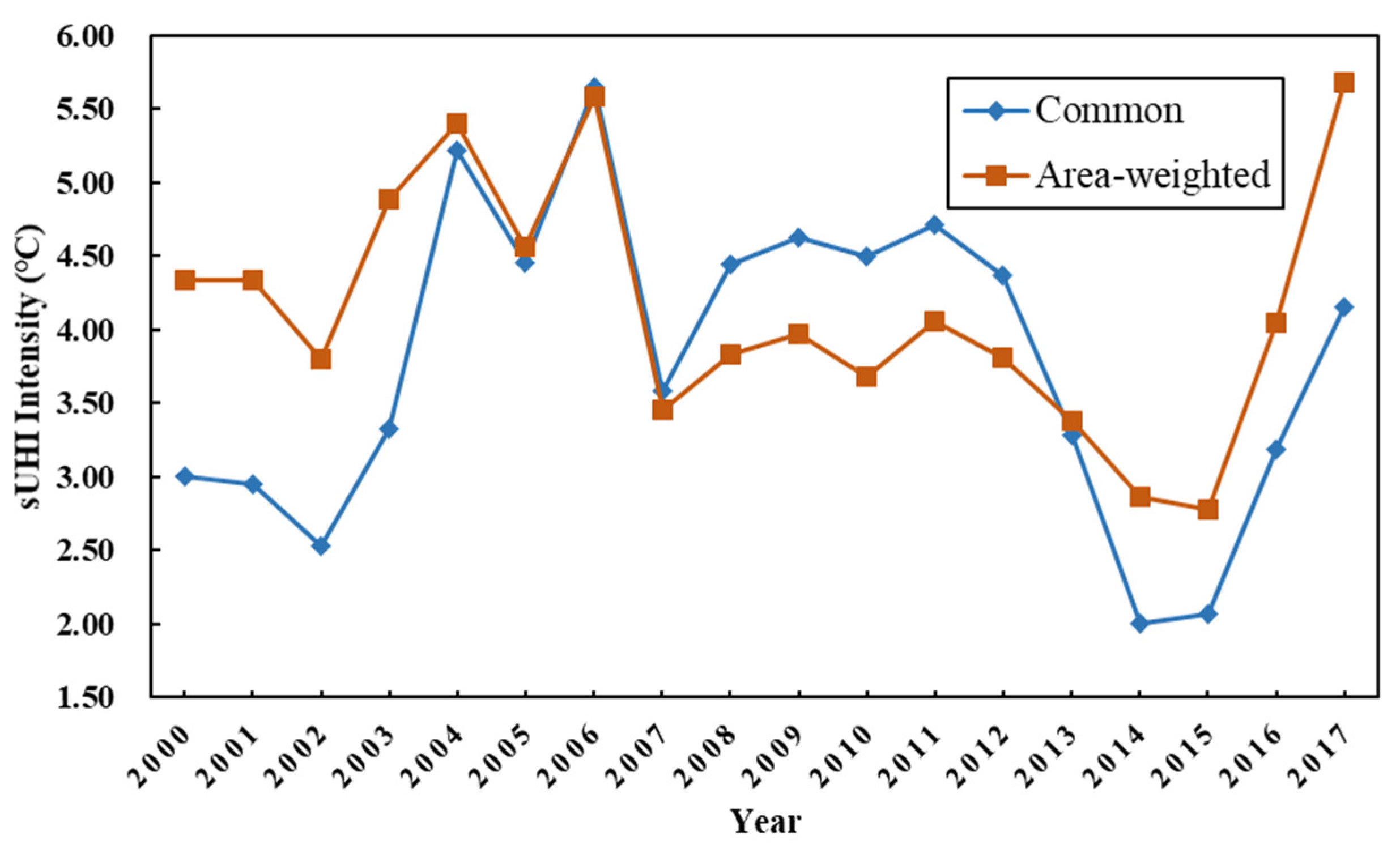 Atmosphere 12 01271 g009 550