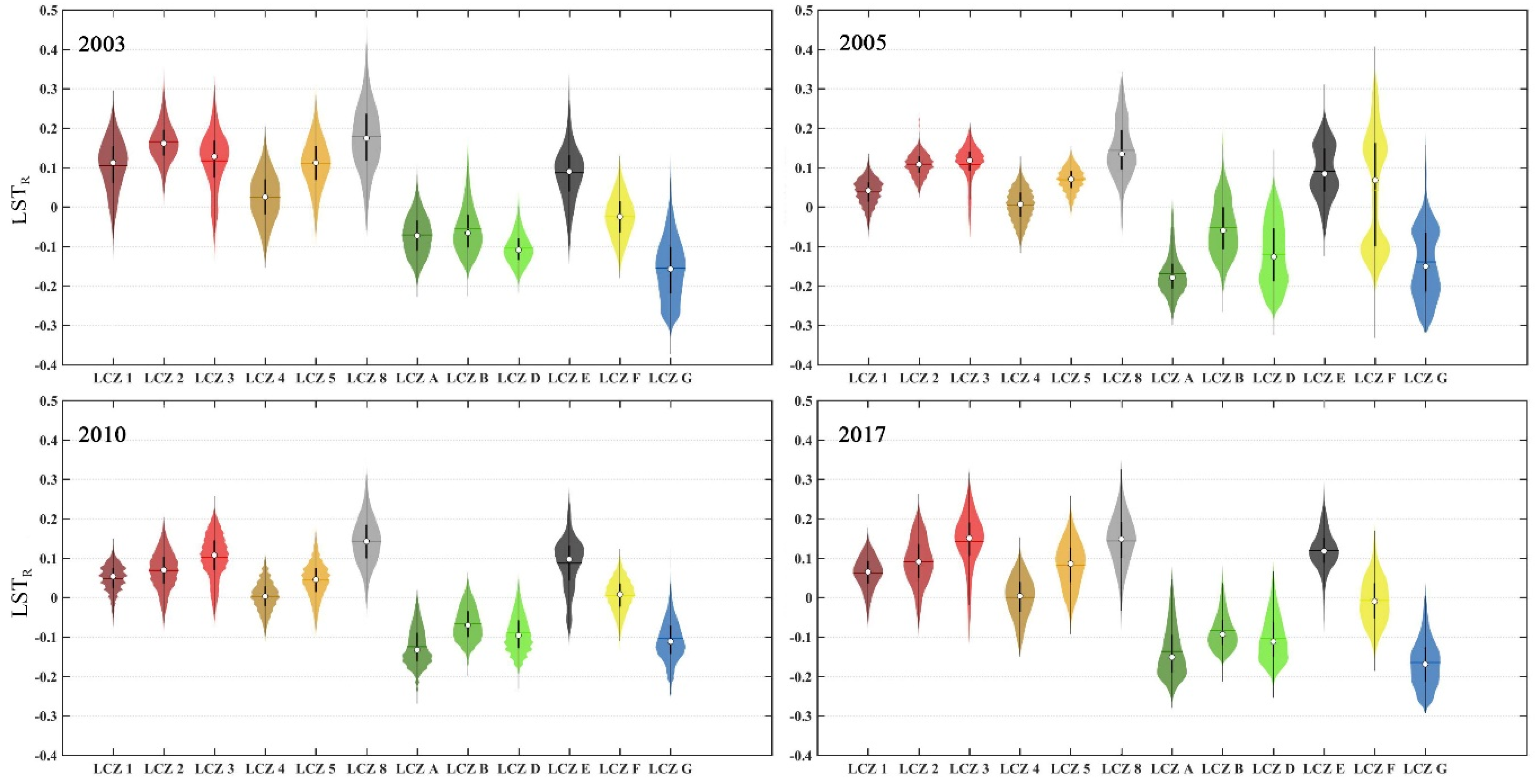 Atmosphere 12 01271 g010 550