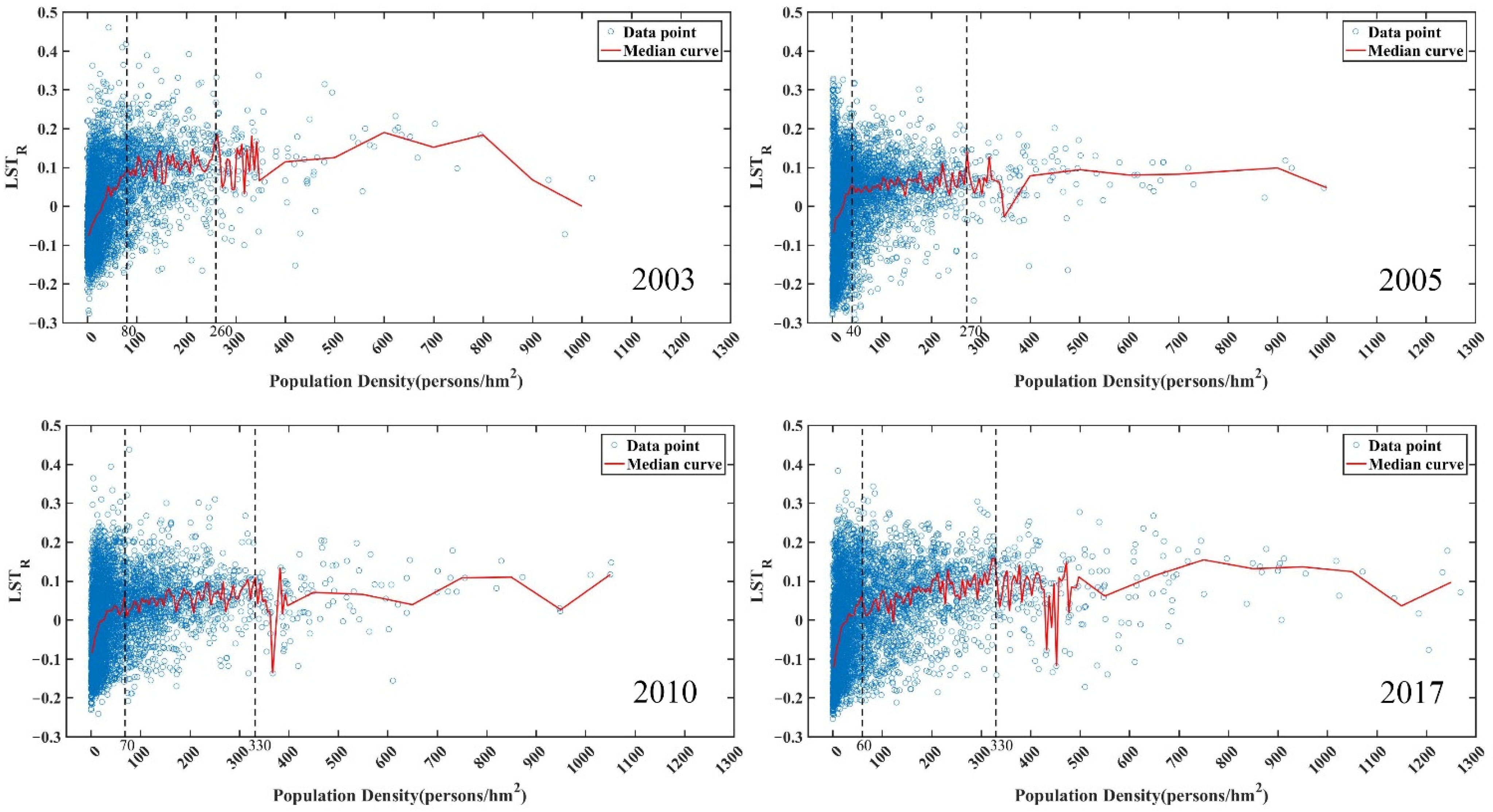 Atmosphere 12 01271 g012 550