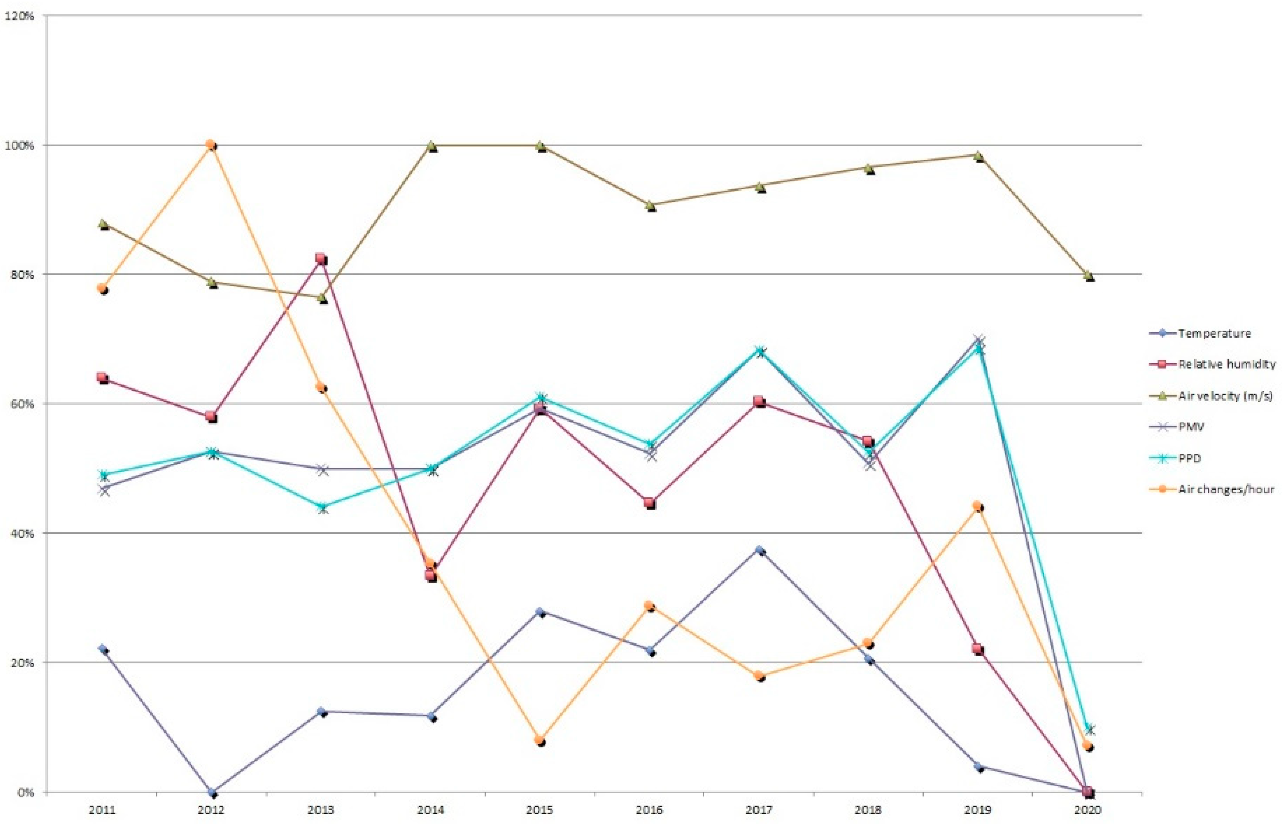 Atmosphere 12 01273 g002