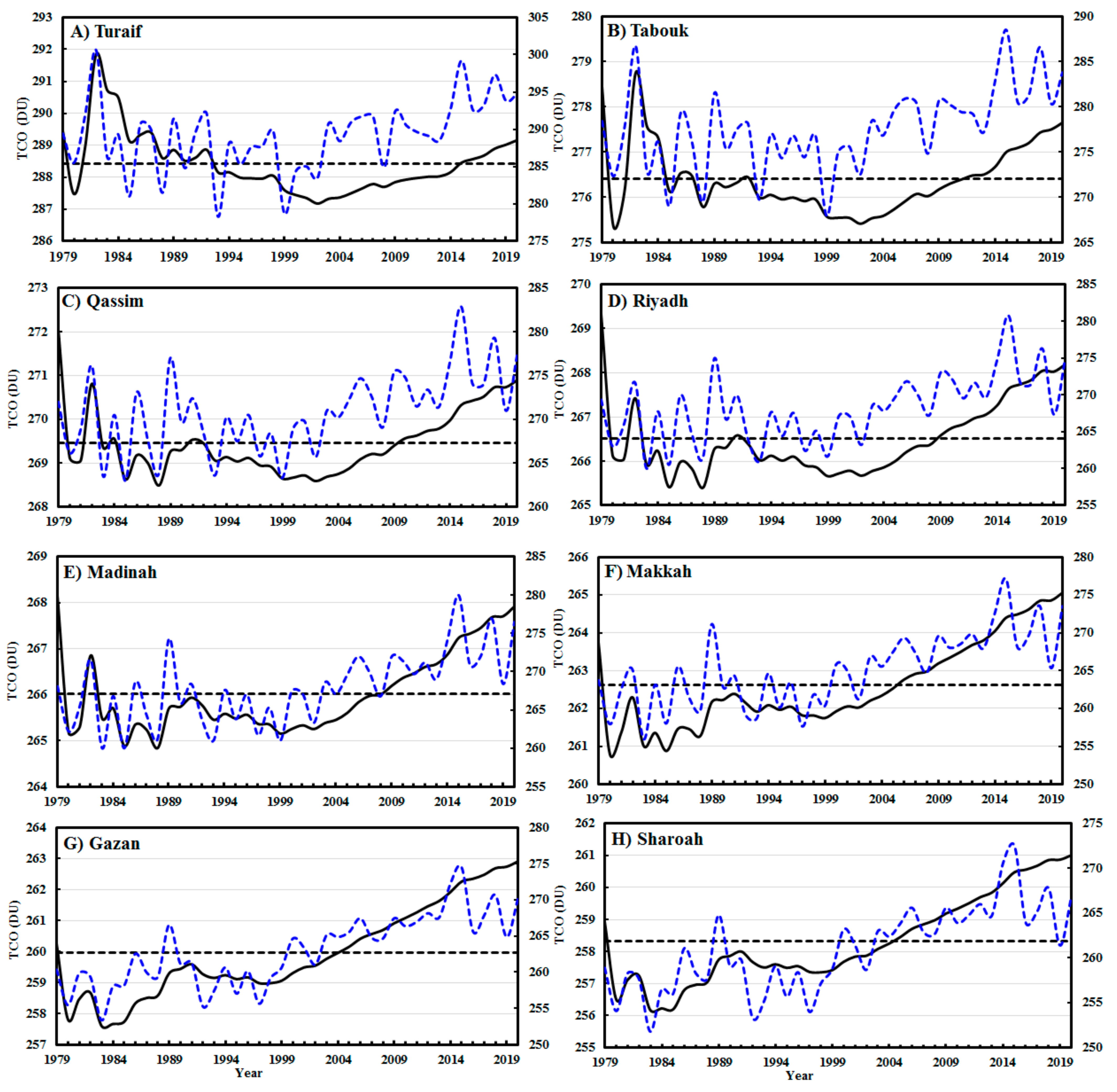 Atmosphere 12 01275 g008 Atmosphere 12 01275 g008