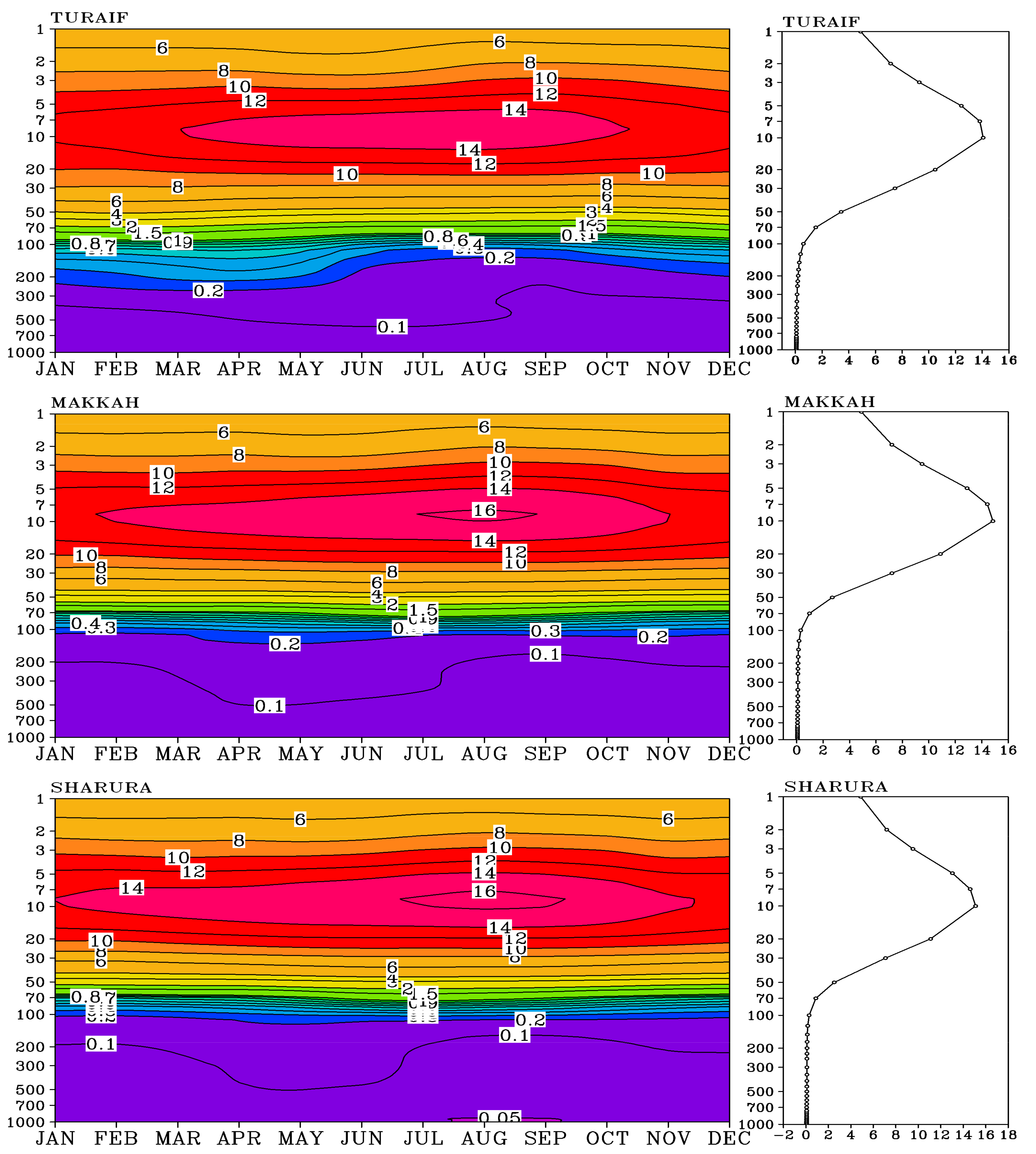 Atmosphere 12 01275 g010 Atmosphere 12 01275 g010