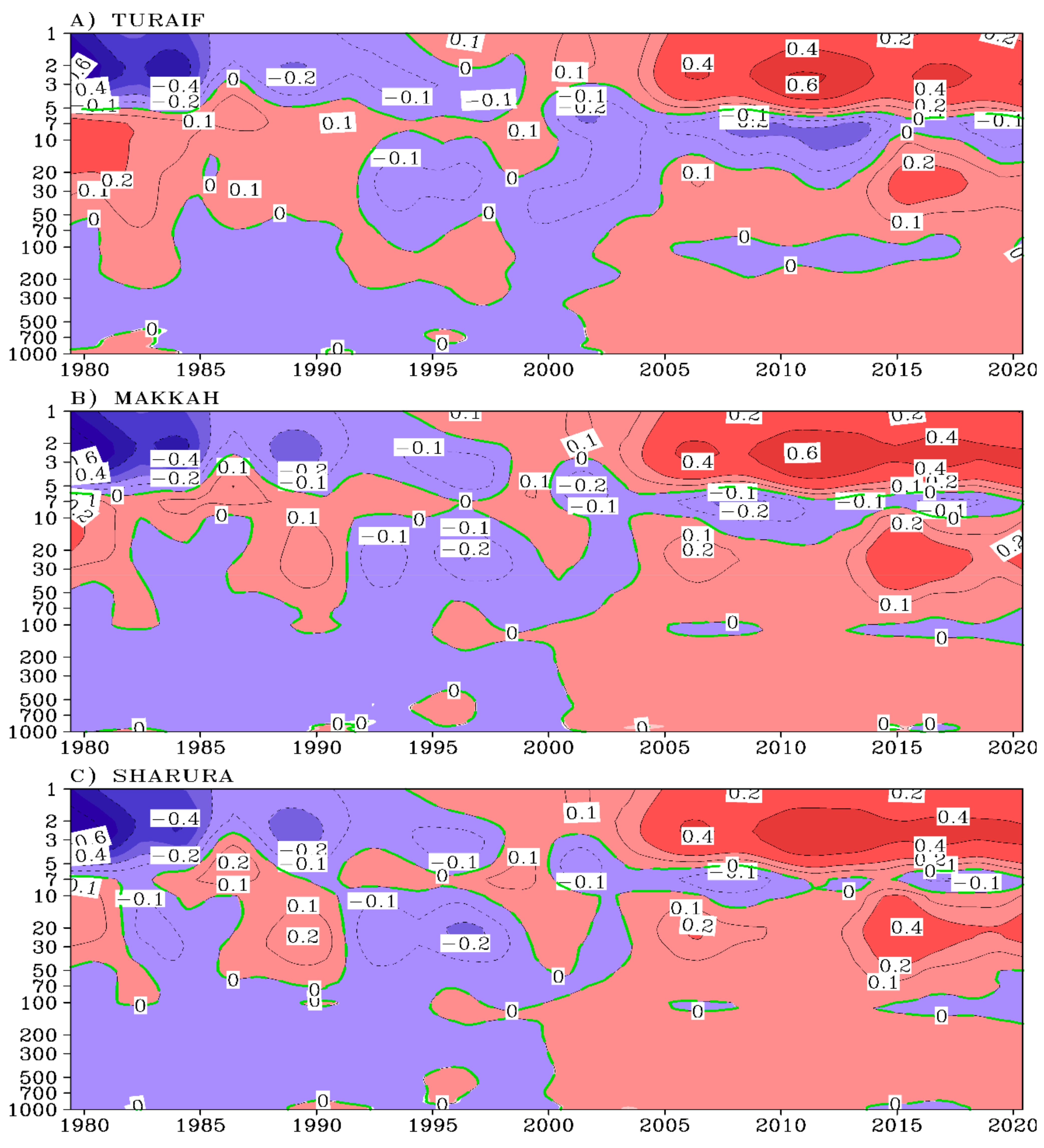 Atmosphere 12 01275 g011 Atmosphere 12 01275 g011