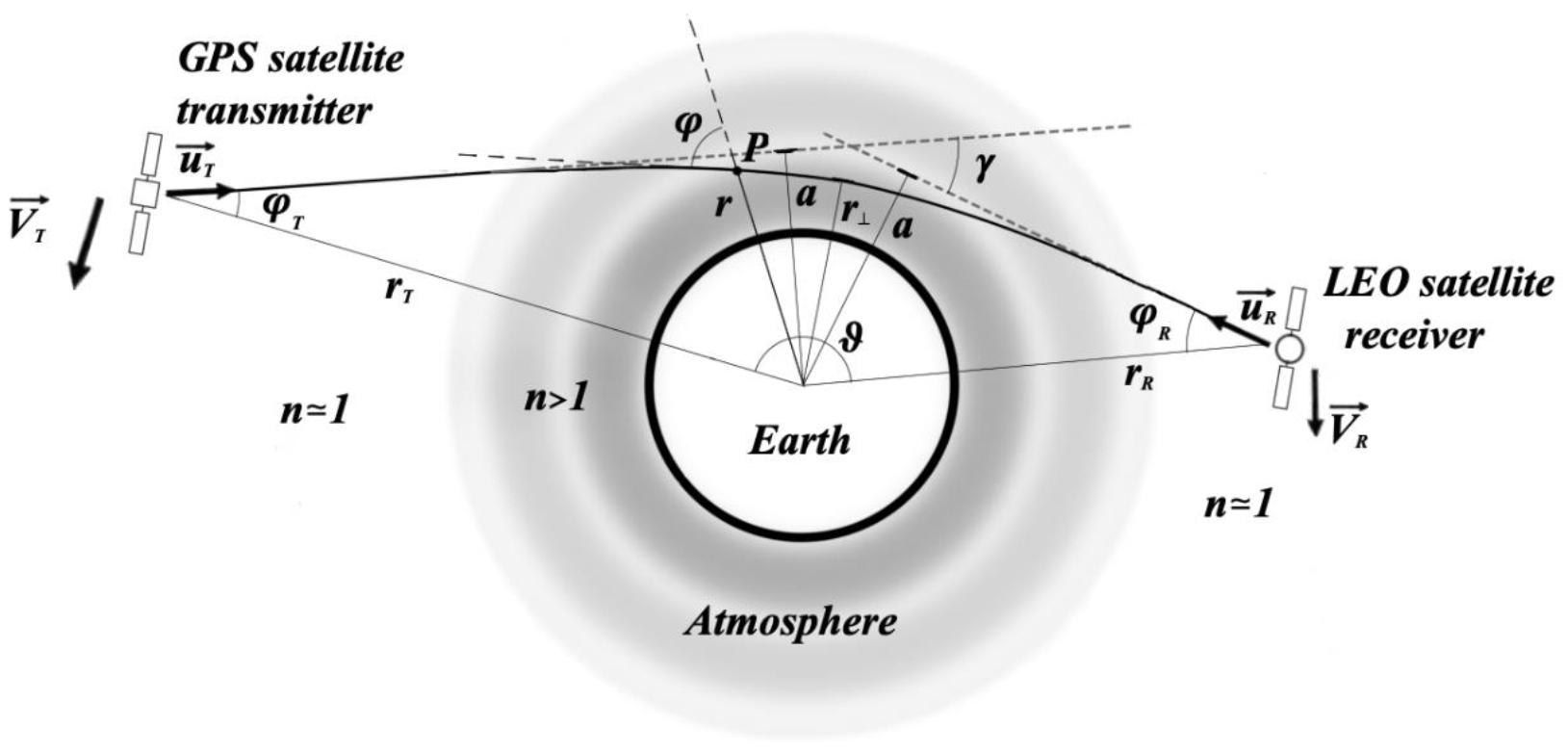 Atmosphere 12 01276 g001 Atmosphere 12 01276 g001