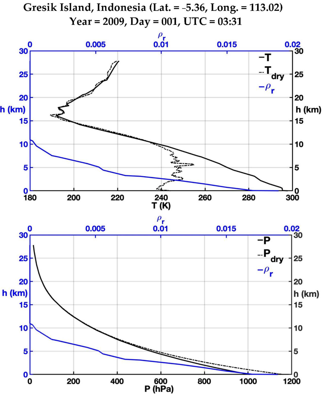 Atmosphere 12 01276 g002 Atmosphere 12 01276 g002