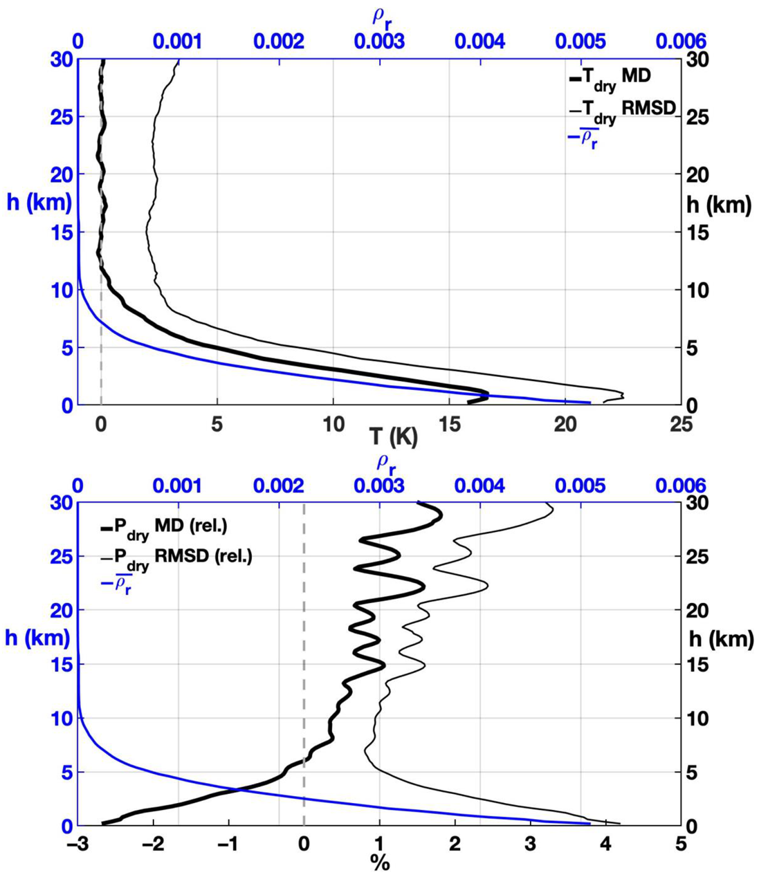 Atmosphere 12 01276 g003 Atmosphere 12 01276 g003