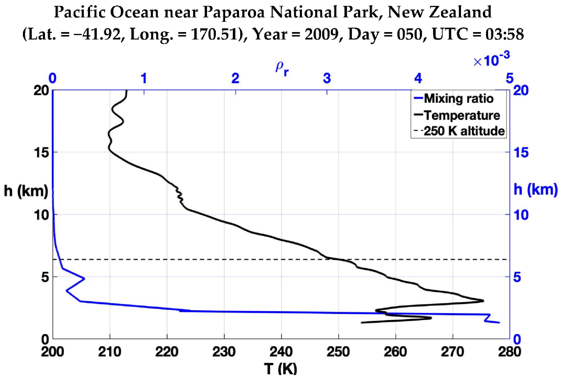 Atmosphere 12 01276 g006 Atmosphere 12 01276 g006