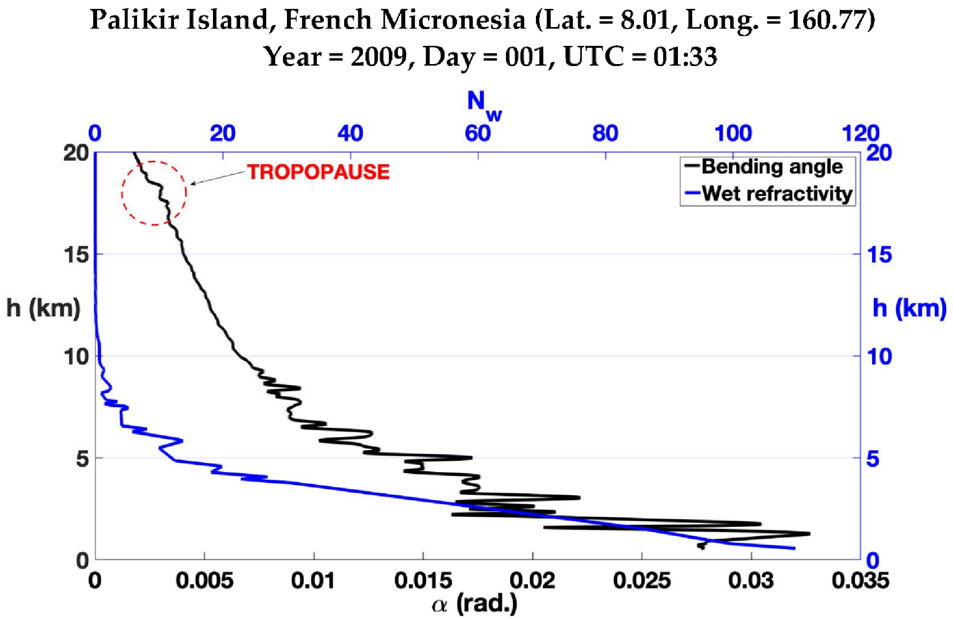 Atmosphere 12 01276 g007 Atmosphere 12 01276 g007