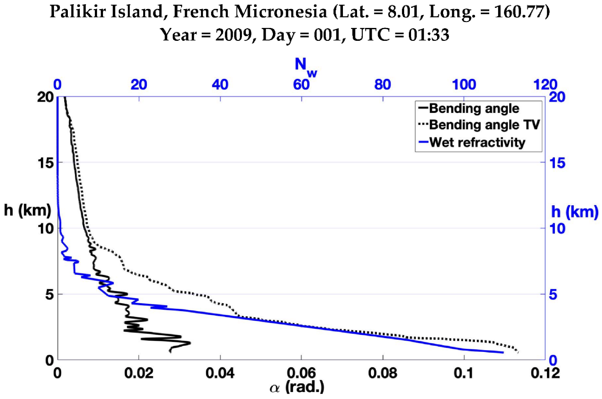 Atmosphere 12 01276 g008 Atmosphere 12 01276 g008