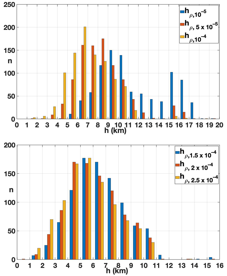 Atmosphere 12 01276 g010 Atmosphere 12 01276 g010