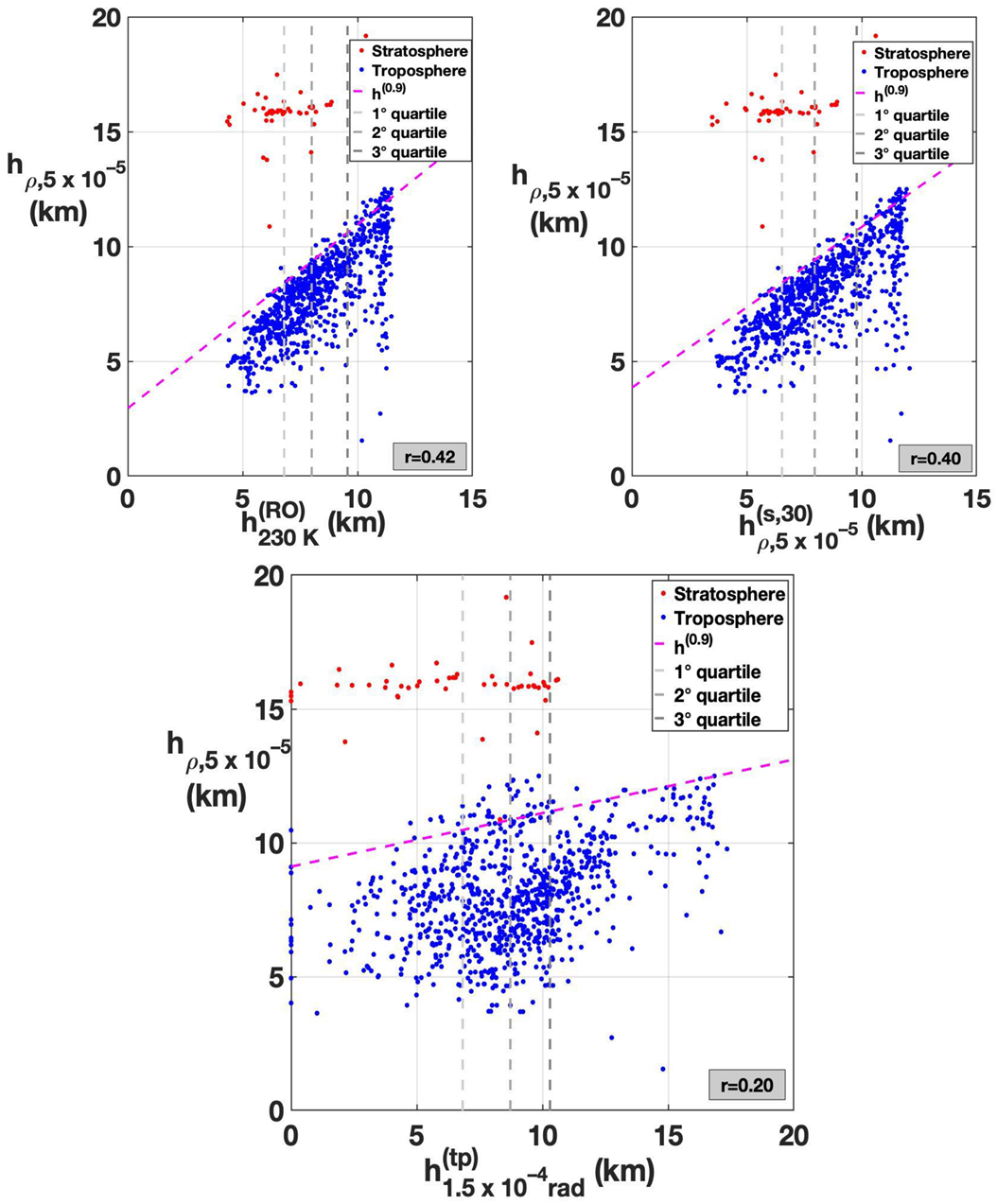 Atmosphere 12 01276 g011 Atmosphere 12 01276 g011