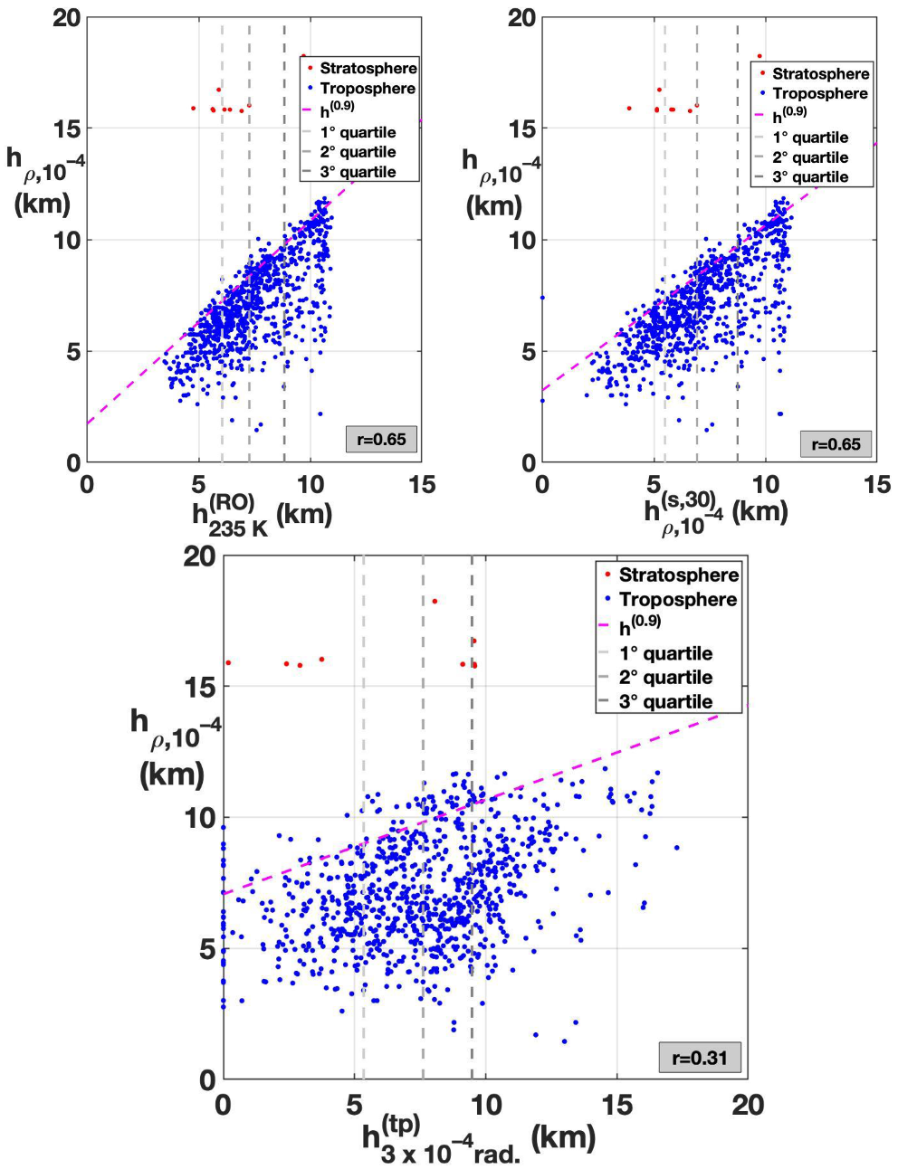 Atmosphere 12 01276 g012 Atmosphere 12 01276 g012