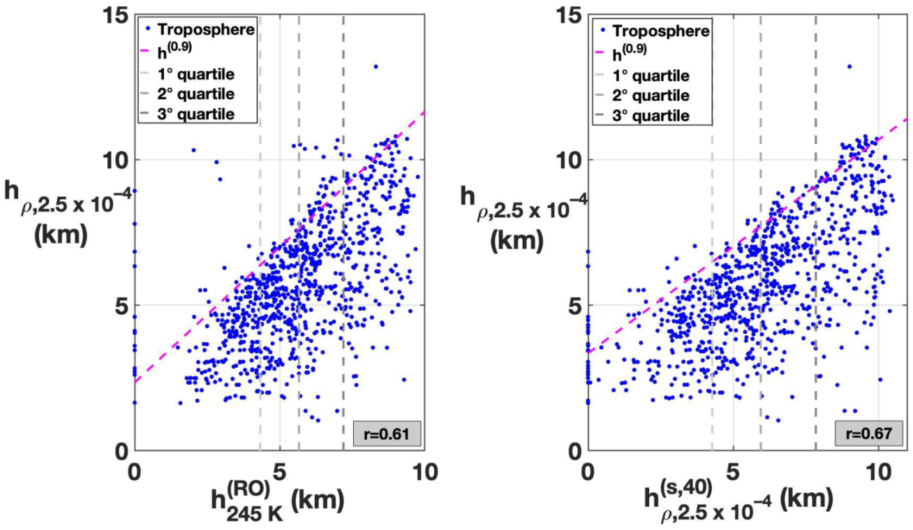 Atmosphere 12 01276 g013 Atmosphere 12 01276 g013