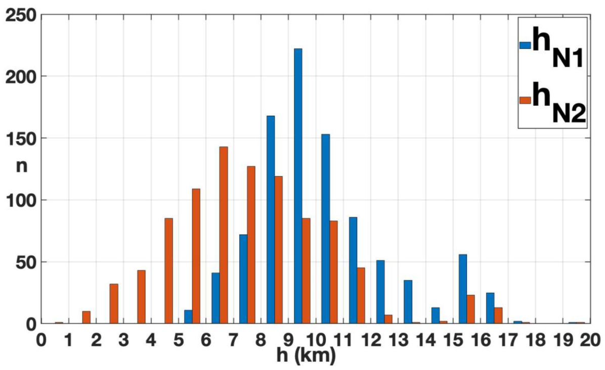Atmosphere 12 01276 g014 Atmosphere 12 01276 g014
