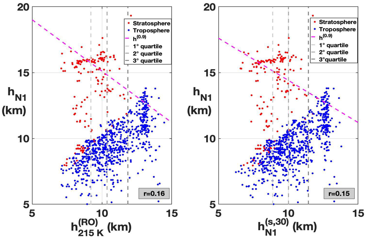Atmosphere 12 01276 g015a Atmosphere 12 01276 g015a