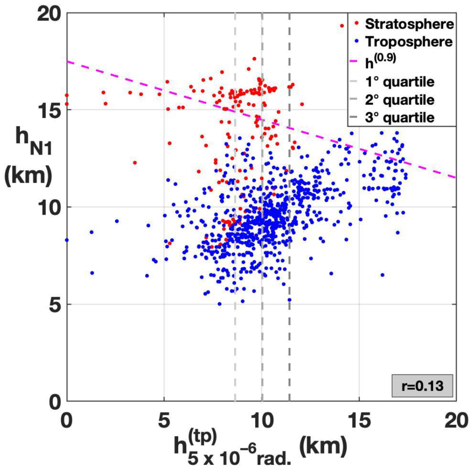 Atmosphere 12 01276 g015b Atmosphere 12 01276 g015b