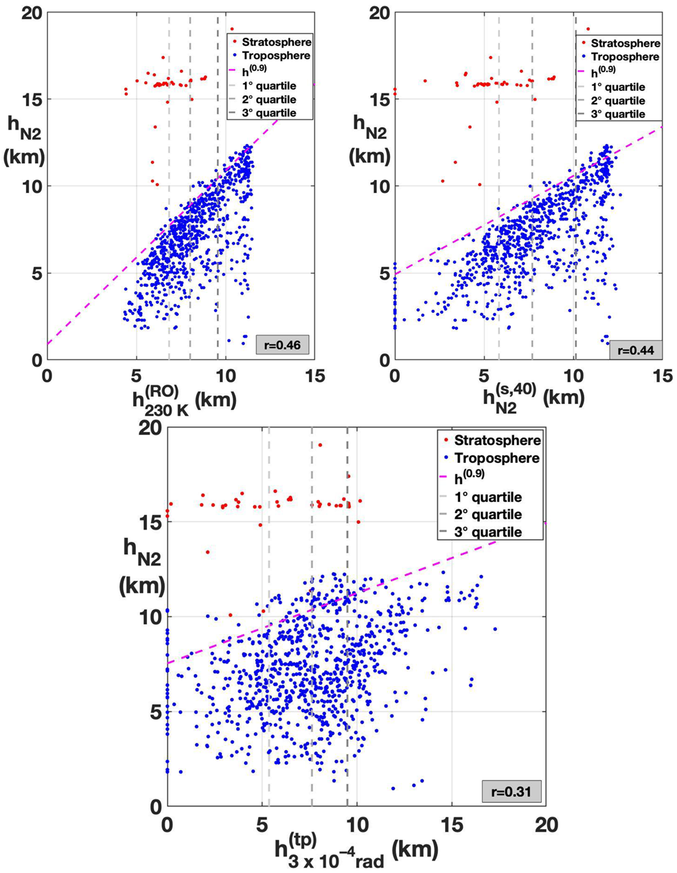Atmosphere 12 01276 g016 Atmosphere 12 01276 g016